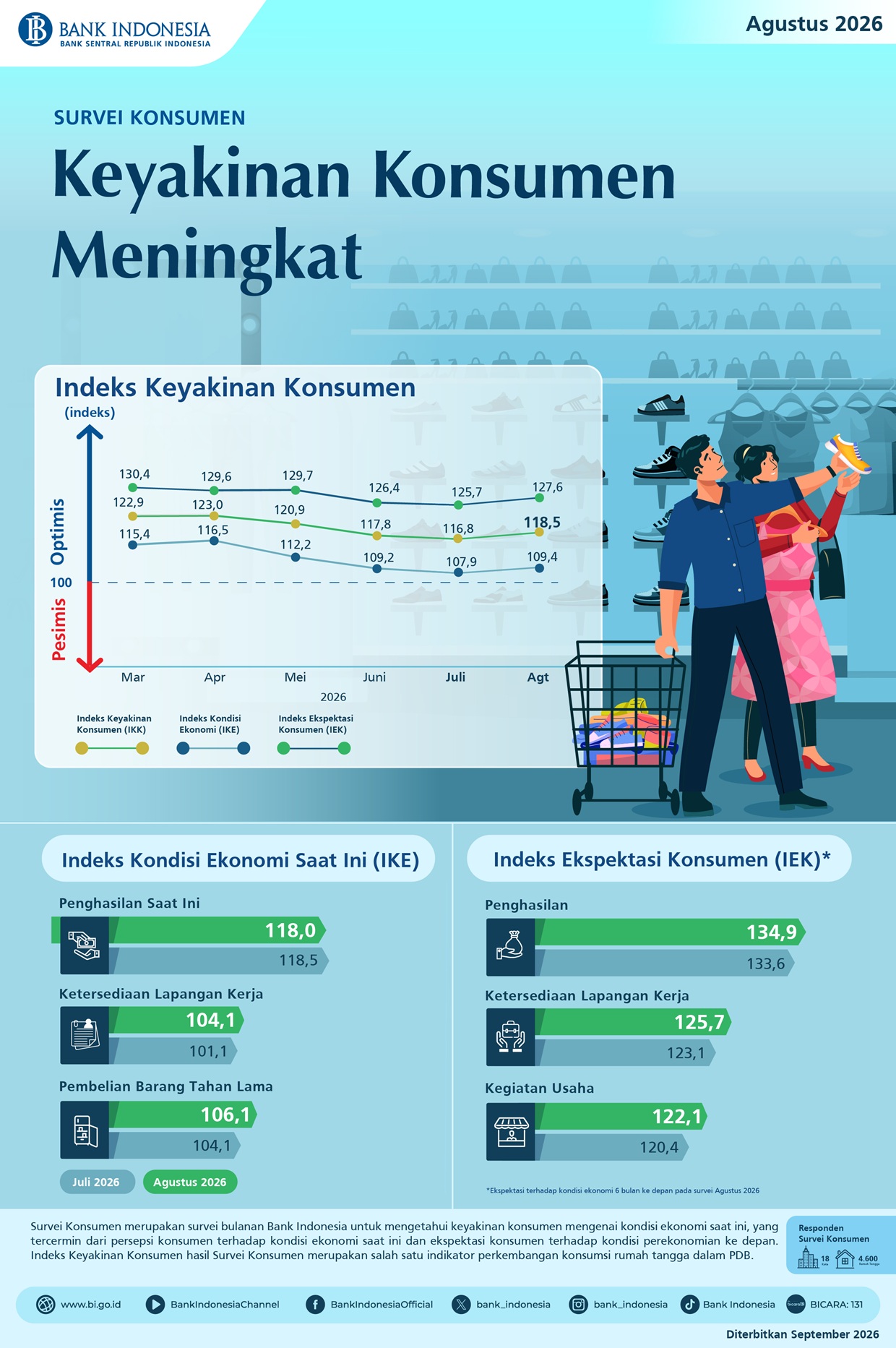 Infografis-Survei-Konsumen-Agustus-2026.jpeg