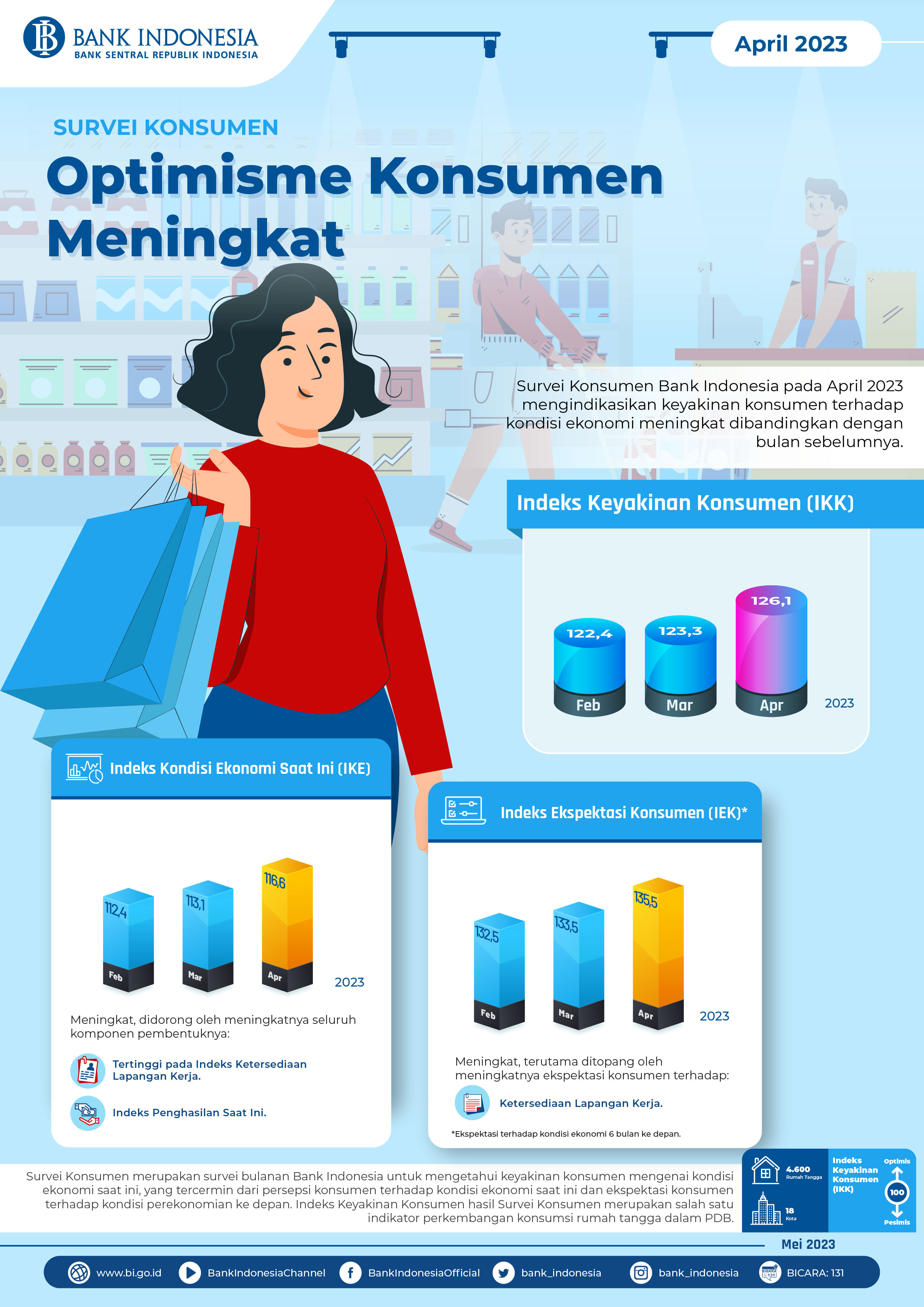Infografis-Survei-Konsumen-April-2023.jpg