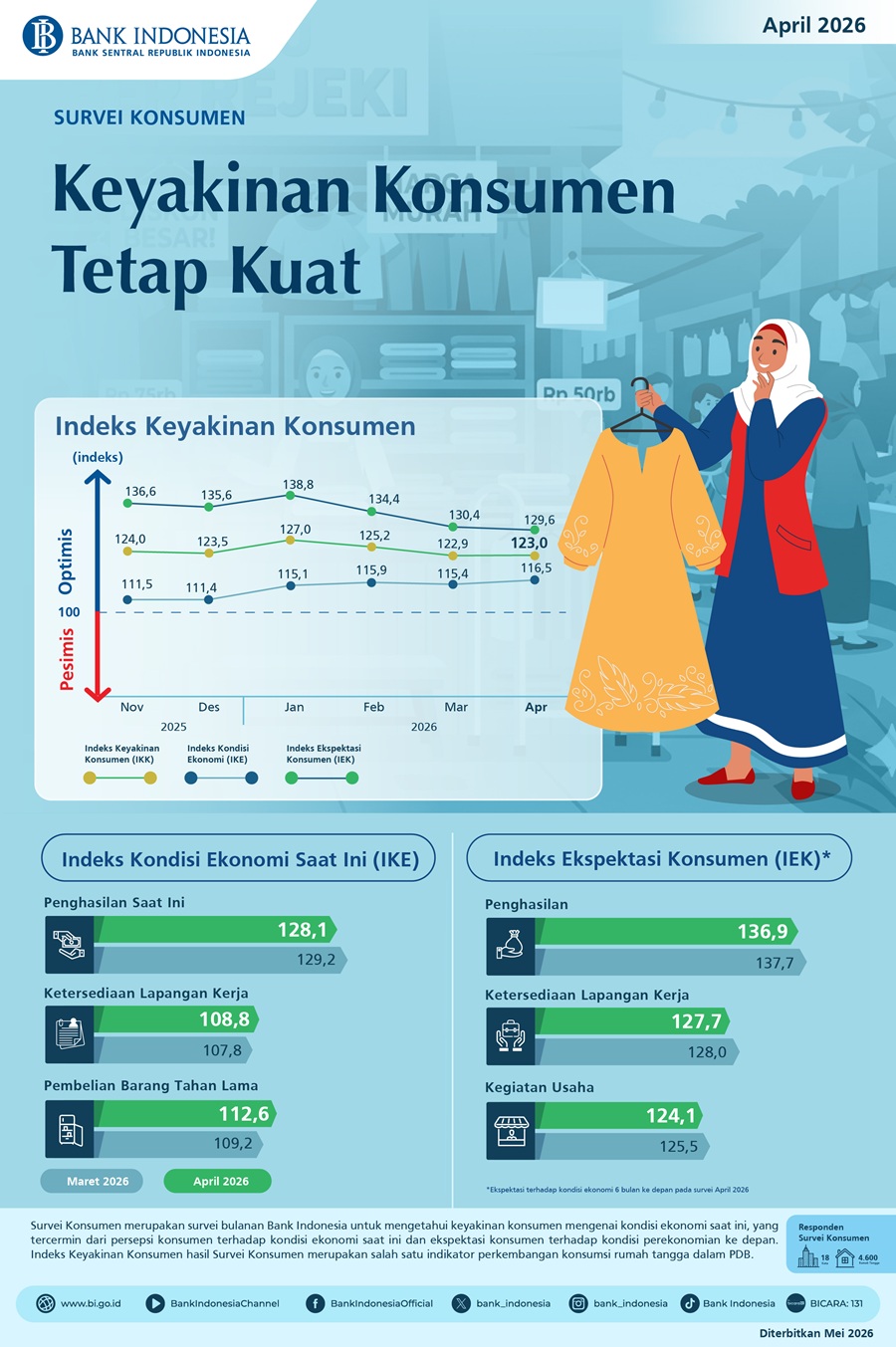 Infografis-Survei-Konsumen-April-2026.jpeg