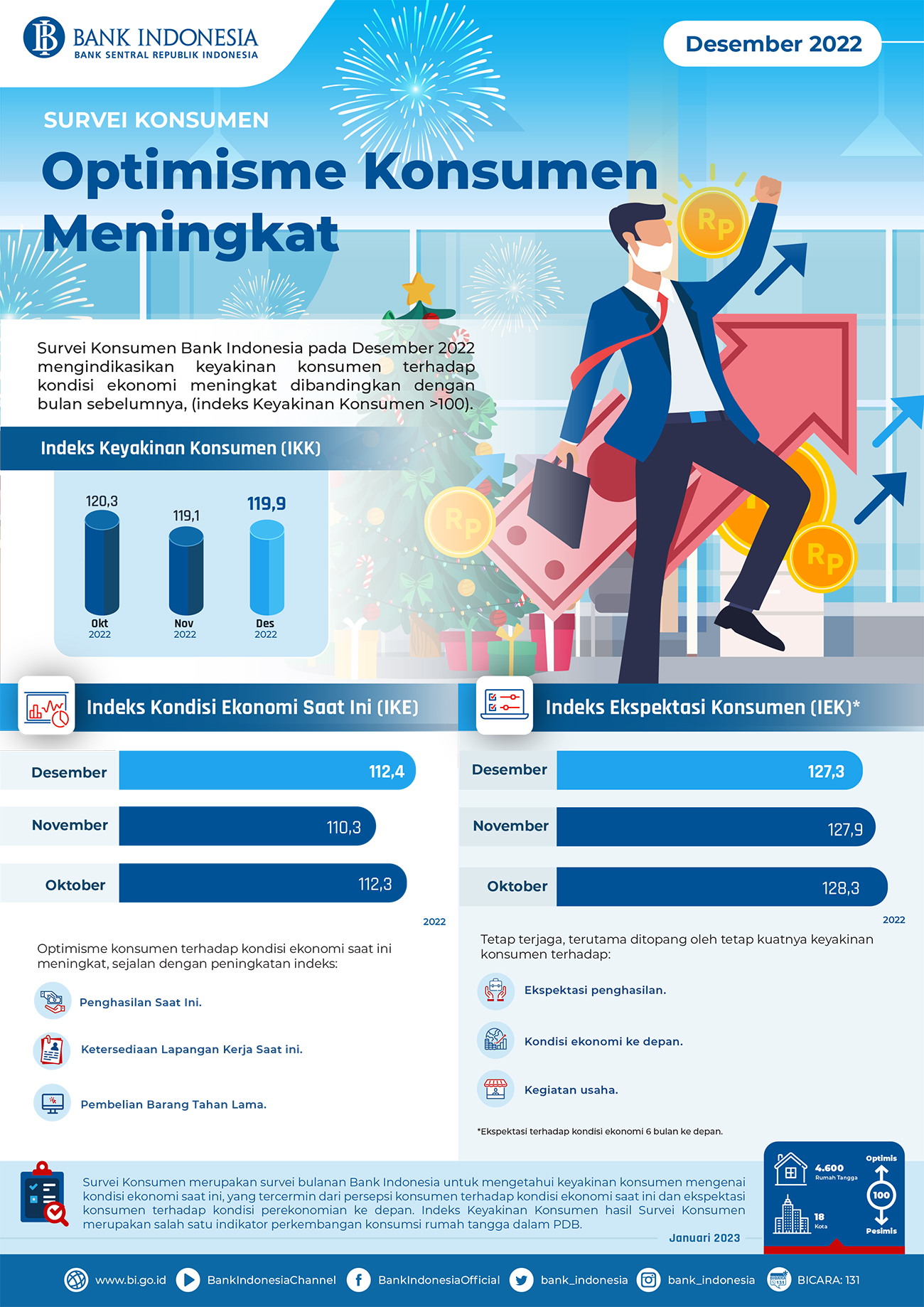 Infografis_Survei_Konsumen_Desember_2022.jpg
