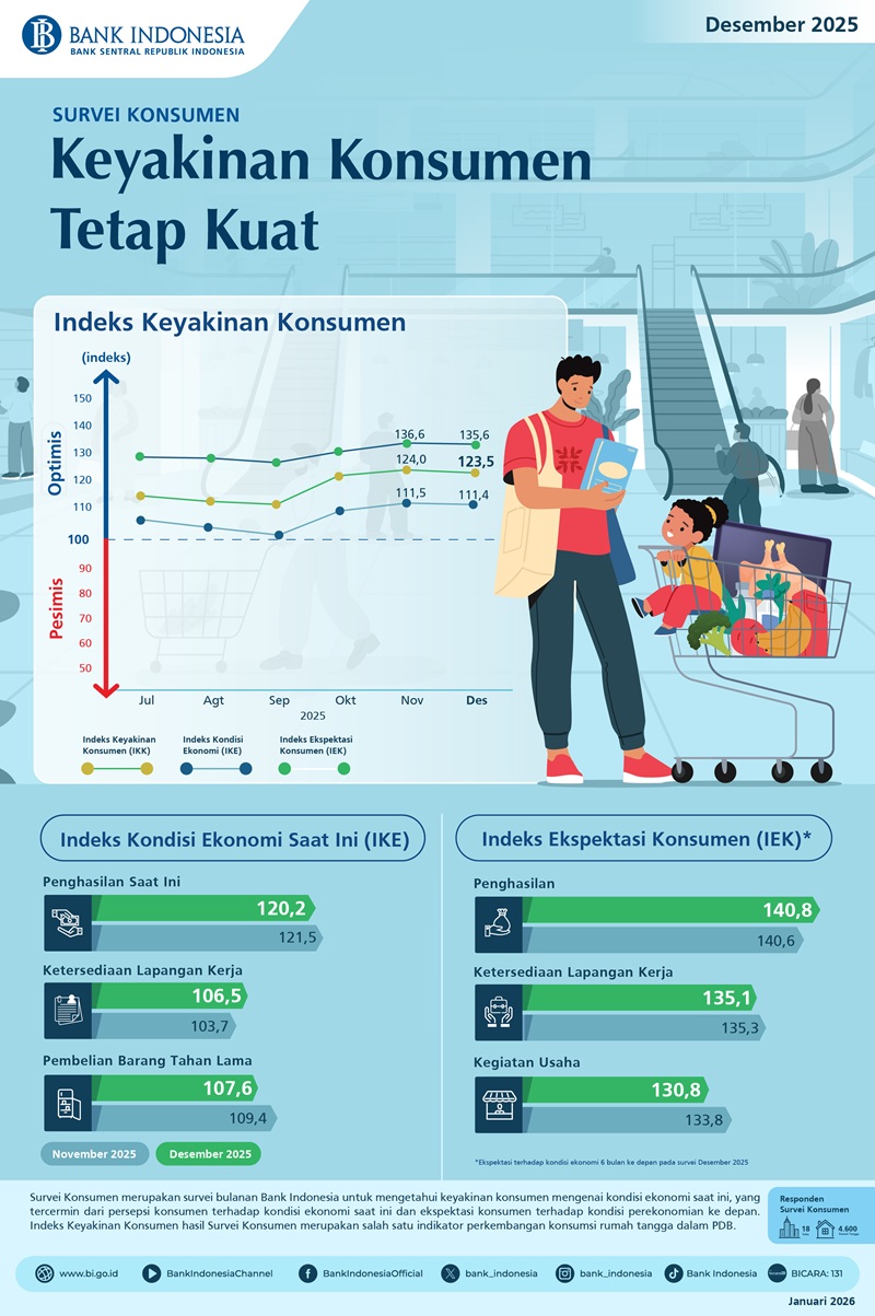 Infografis-Survei-Konsumen-Desember-2025.jpg