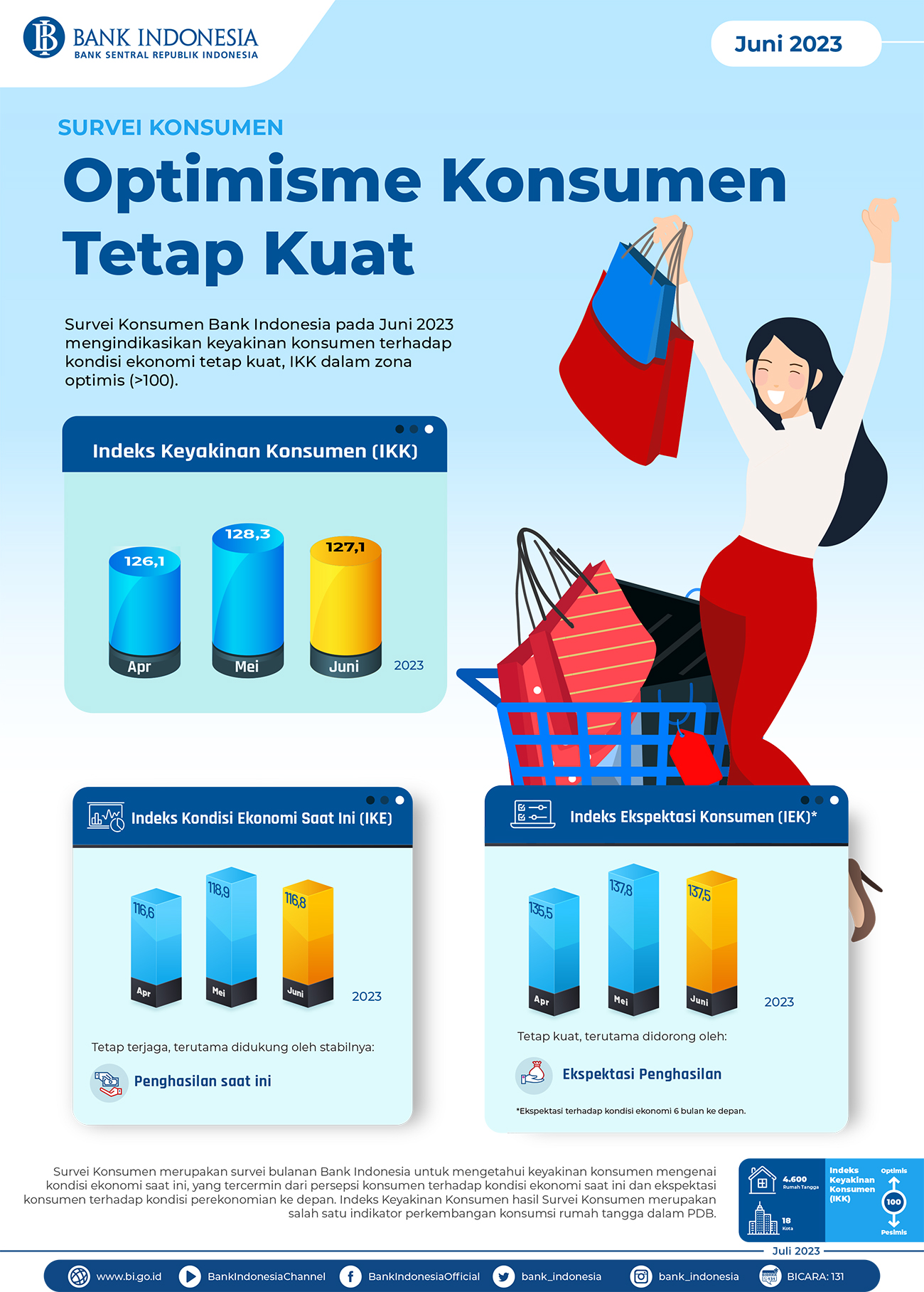 Infografis-Survei-Konsumen-Juni-2023.jpg
