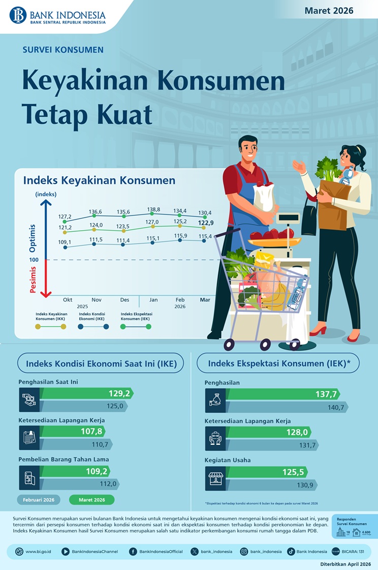 Infografis-Survei-Konsumen-Maret-2026.jpeg