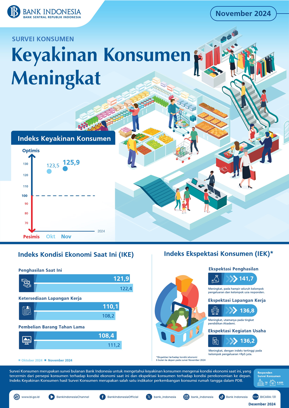 Infografis-Survei-Konsumen-November-2024_.png