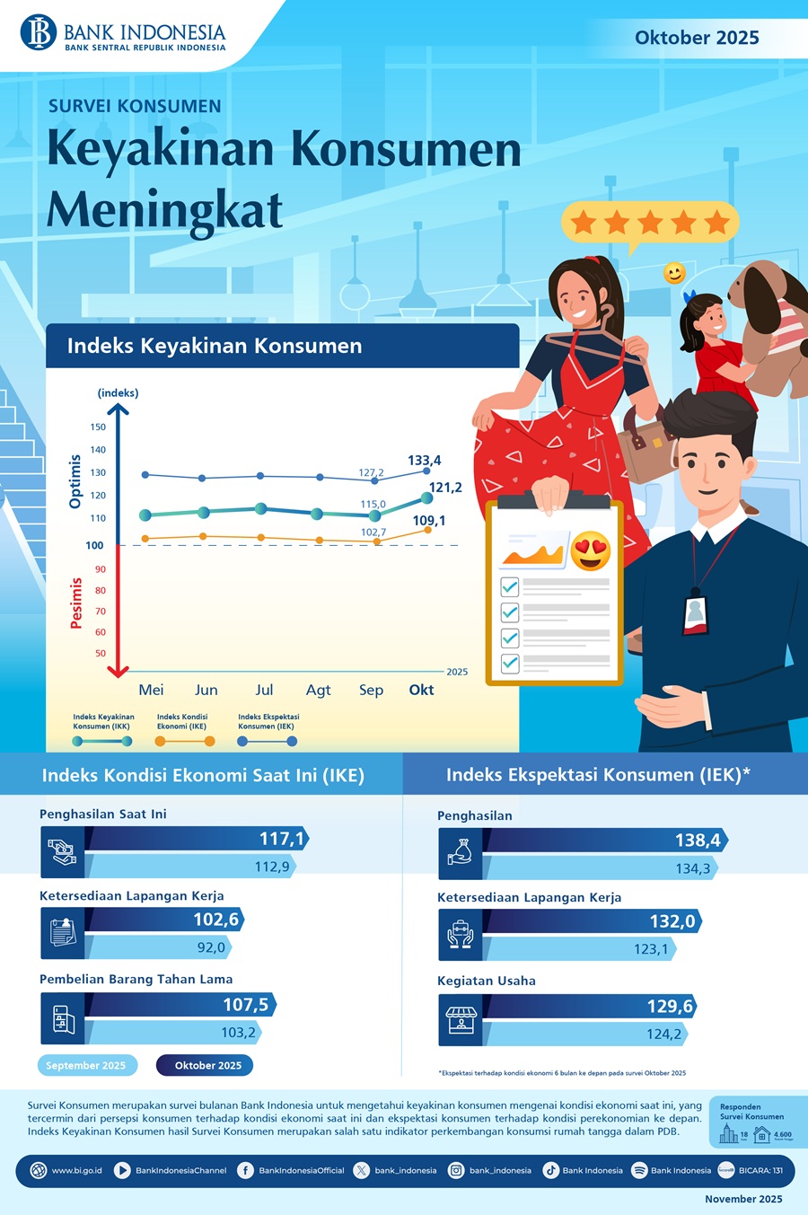 Infografis-Survei-Konsumen-Oktober-2025.jpg