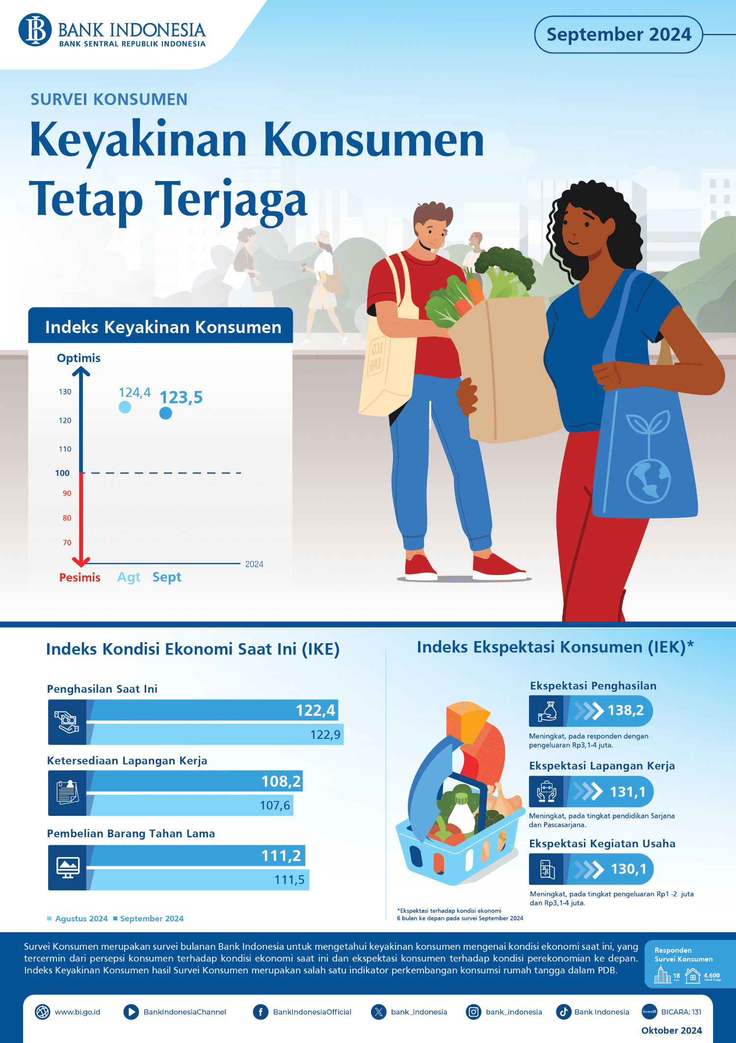 Infografis-Survei-Konsumen-September-2024.png