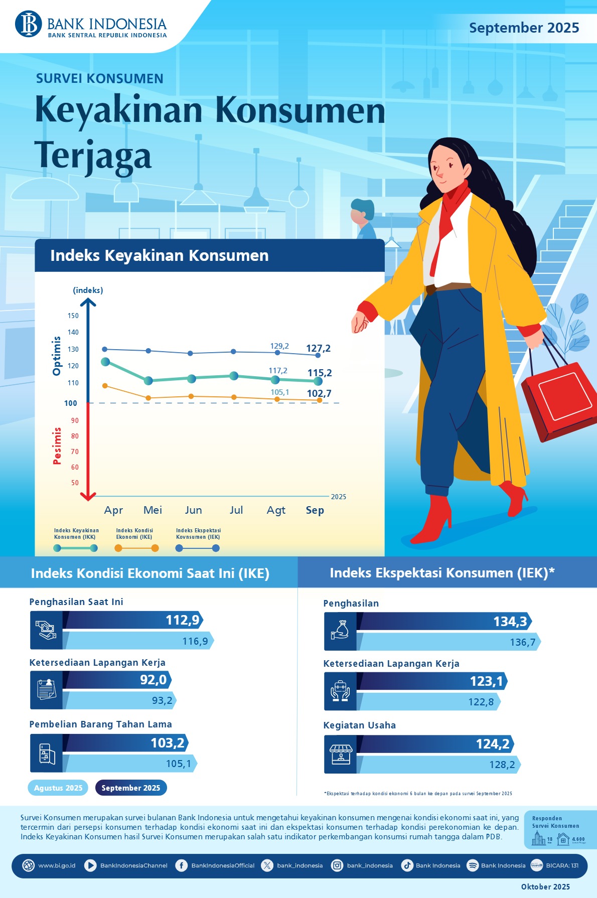 Infografis-Survei-Konsumen-September-2025.jpg
