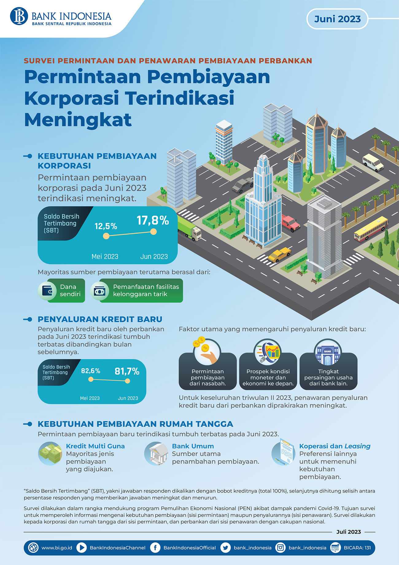 Survei-Penawaran-dan-Permintaan-Pembayaran-Perbankan-Juni-2023.jpg