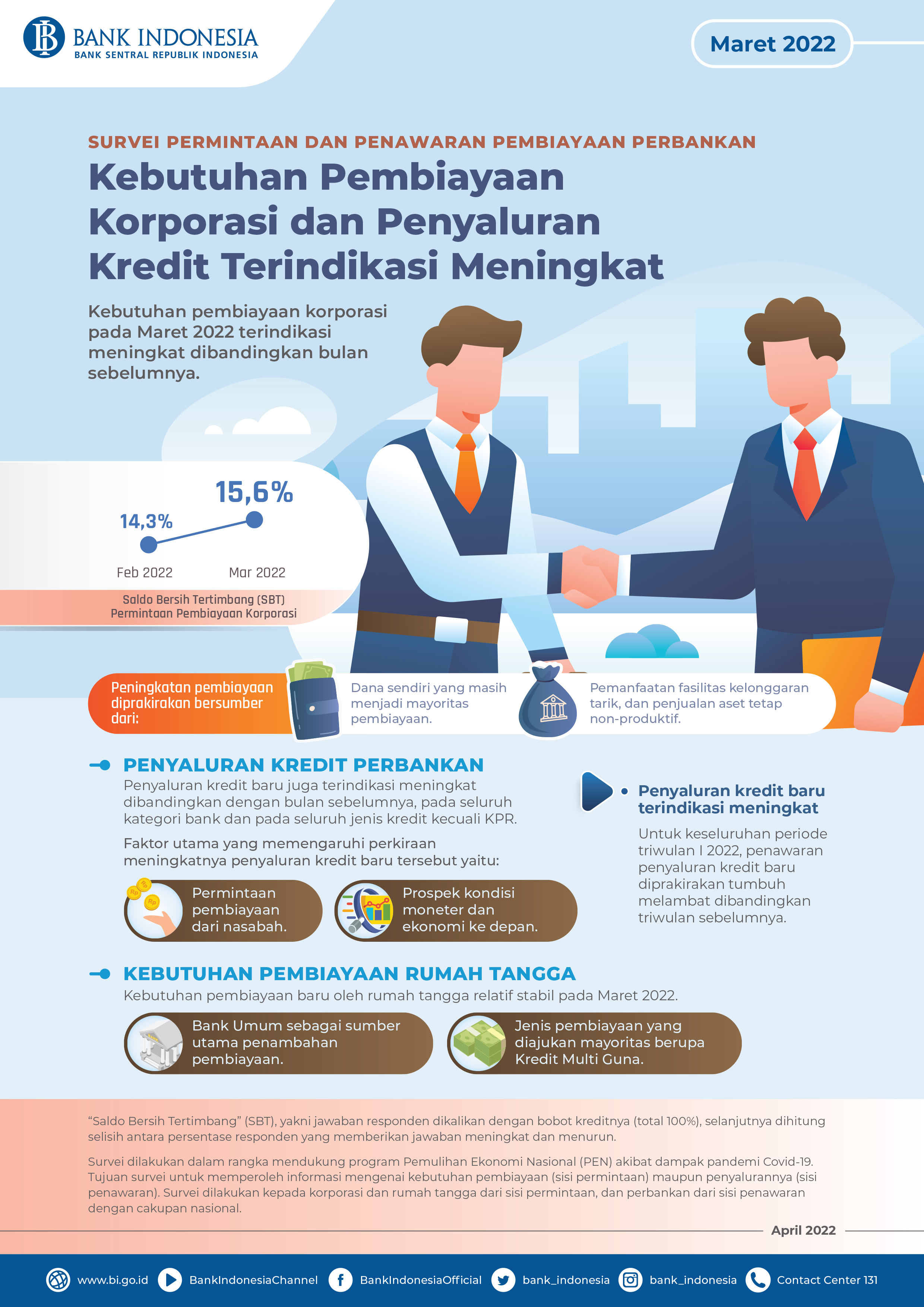 Survei_Penawaran_dan_Permintaan_Pembayaran_Perbankan_Mar_2022.jpg