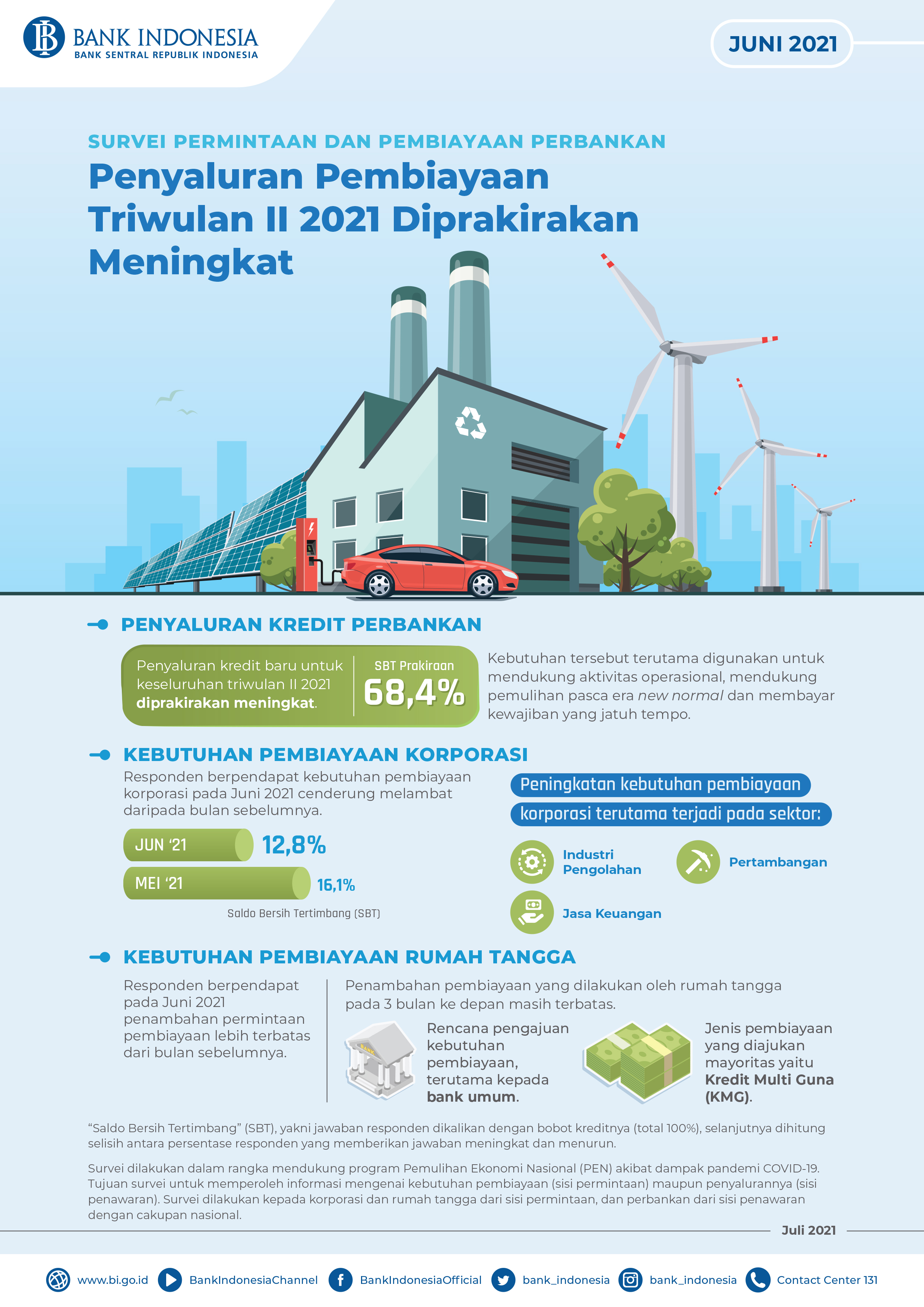 Infografis_Survei_Penawaran_dan_Permintaan_Pembayaran_Perbankan_Juni_2021.jpg