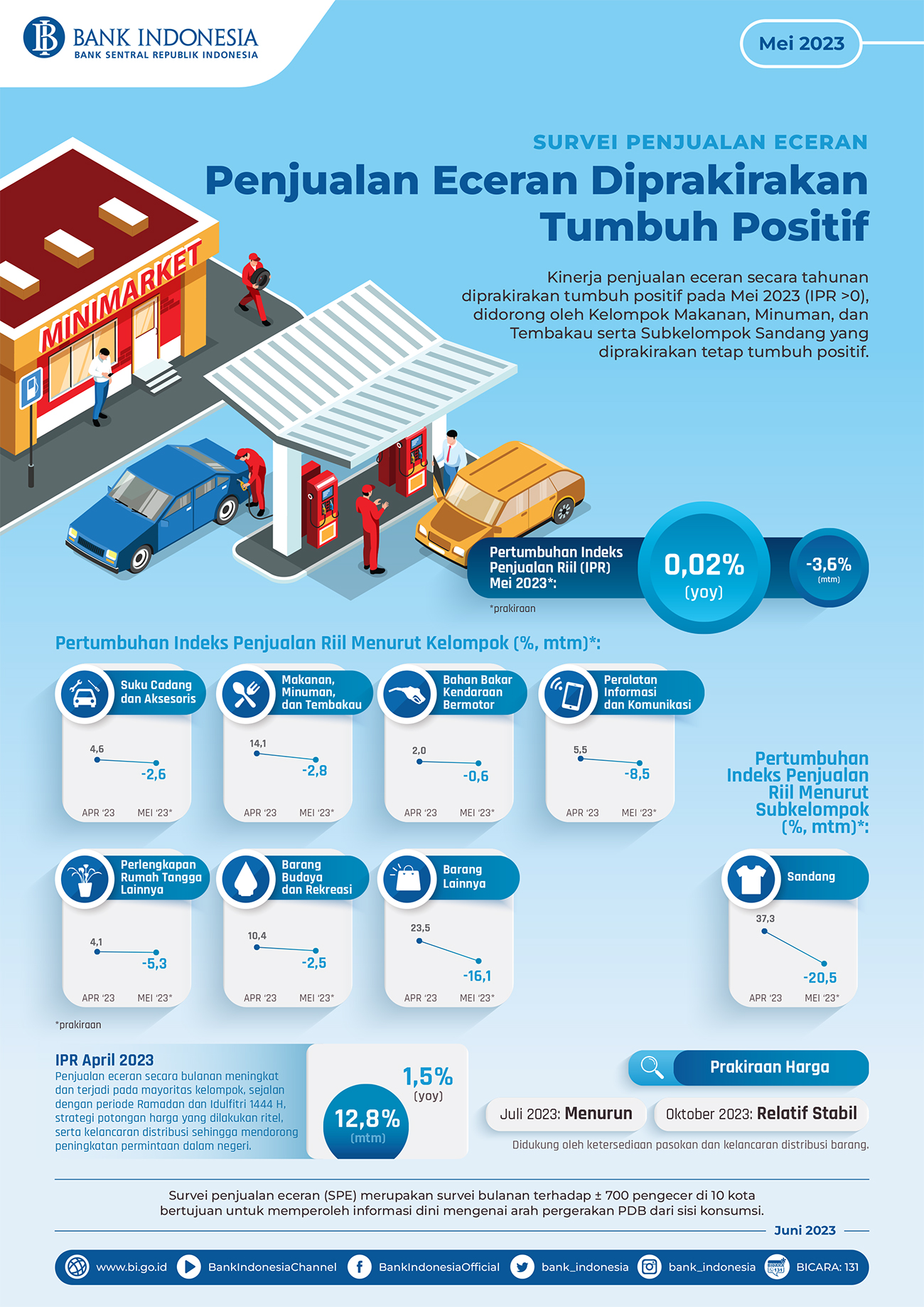 Infografis-SPE-Mei-2023.jpg