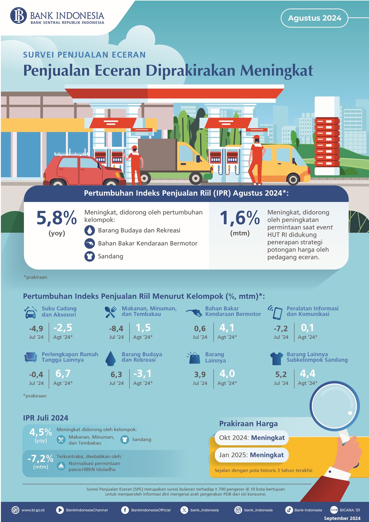 Infografis-Survei-Penjualan-Eceran-Agustus-2024.jpg