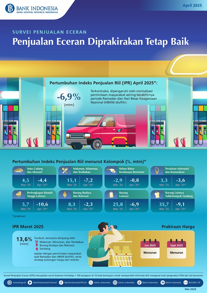 Infografis-Survei-Penjualan-Eceran-April-2025.jpg