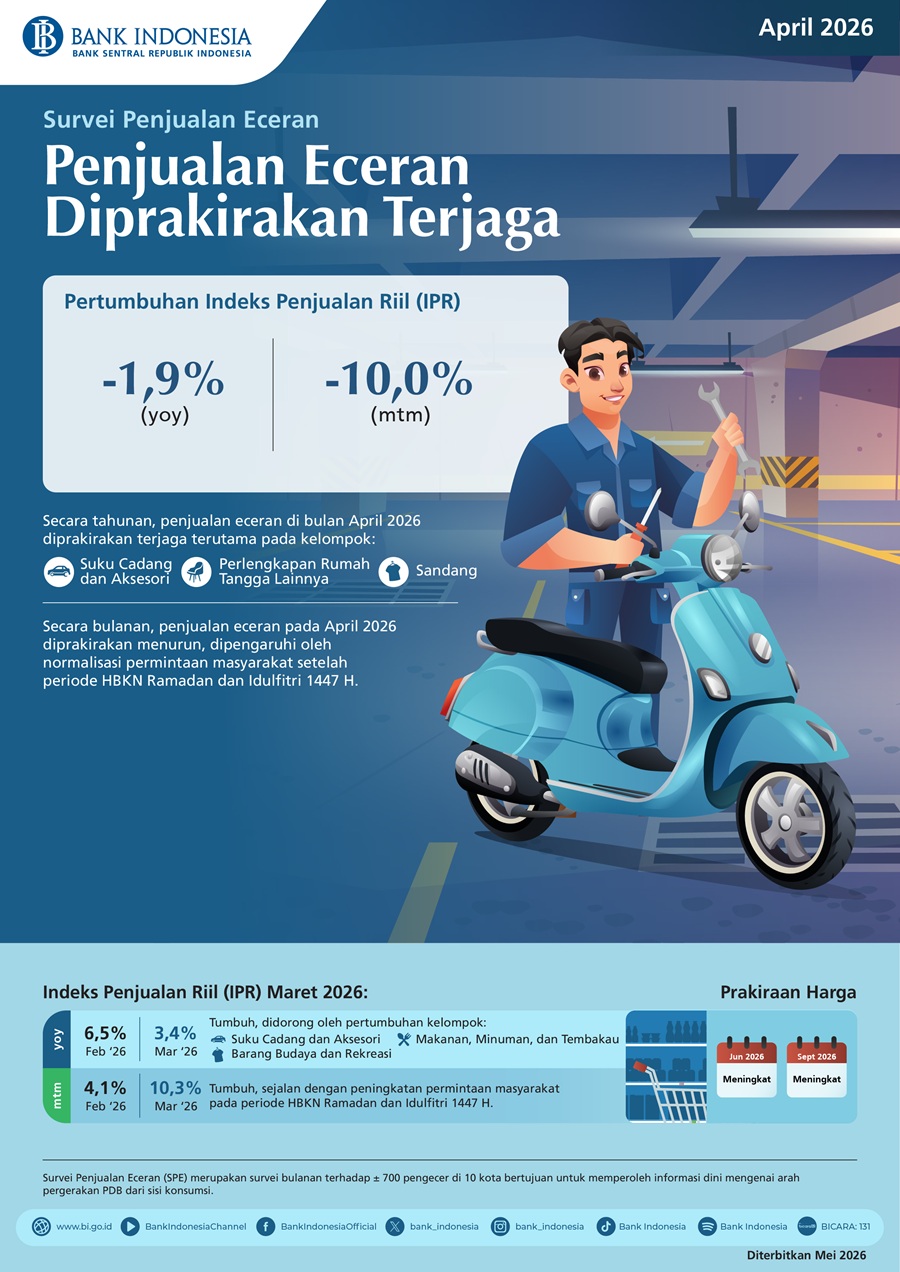 Infografis-Survei-Penjualan-Eceran-April-2026.jpeg