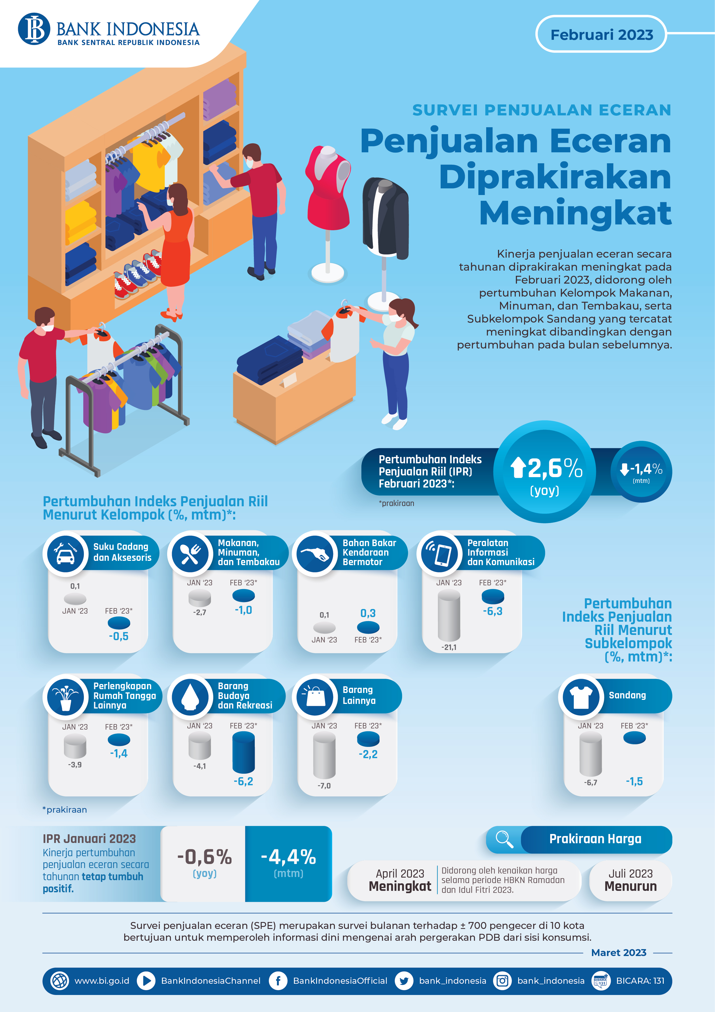 Infografis_SPE_Februari_2023.jpg