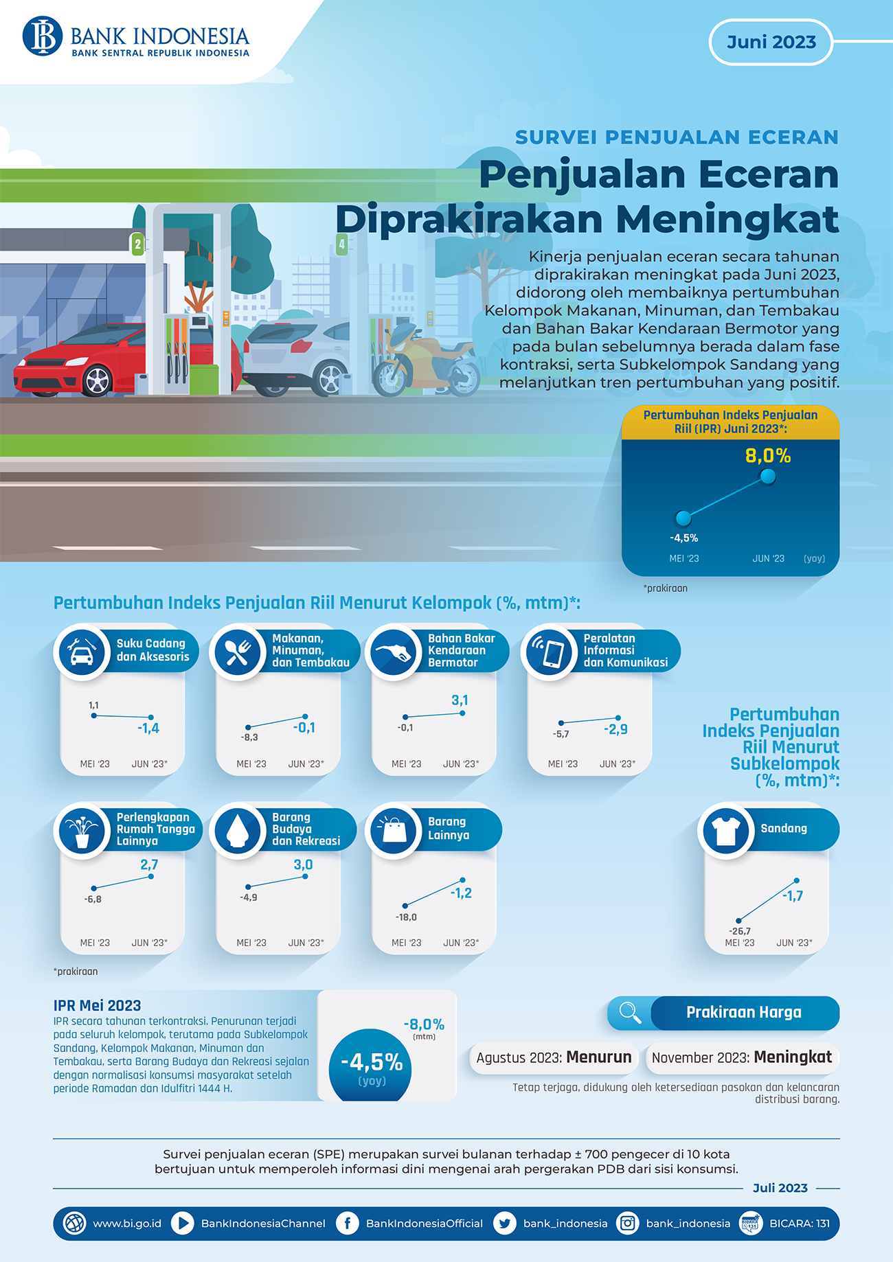 Infografis-SPE-Juni-2023.jpg