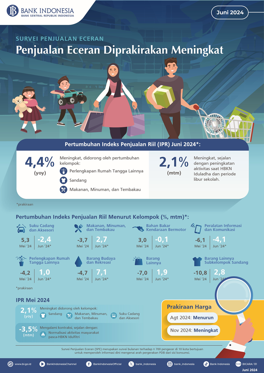 Infografis_Survei_Penjualan_Eceran_Juni_2024.png