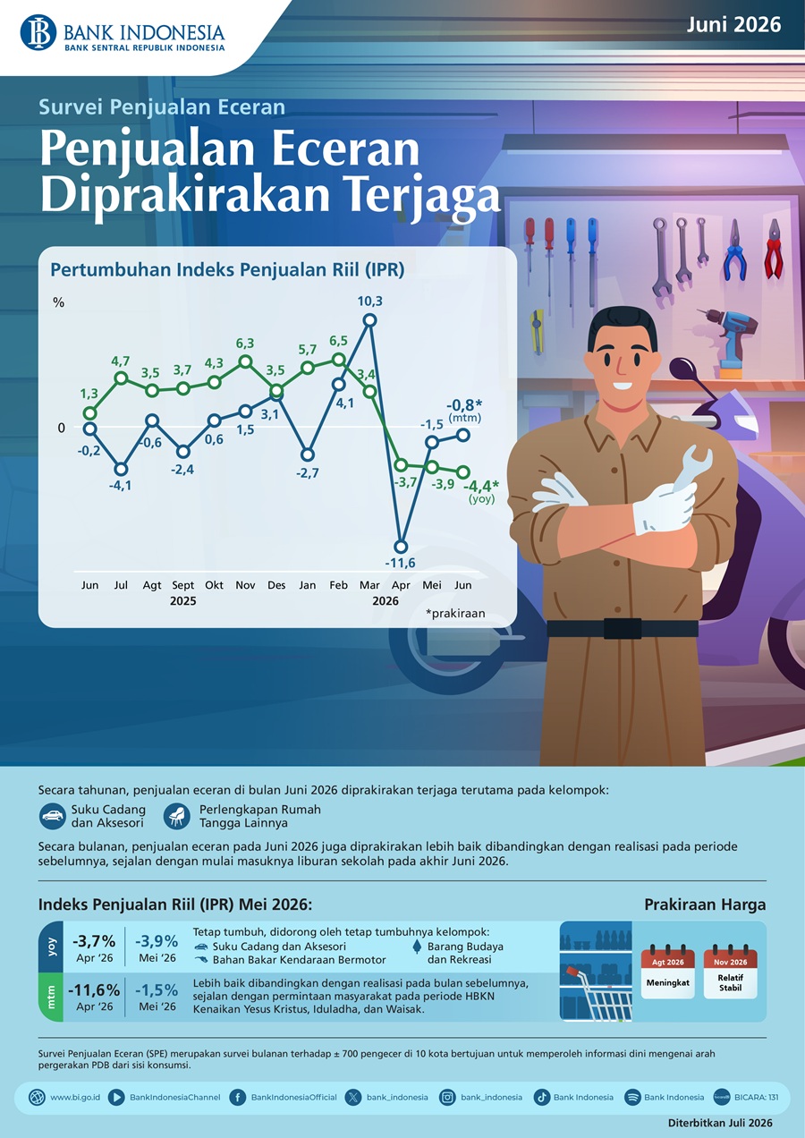 Infografis-Survei-Penjualan-Eceran-Juni-2026.jpeg