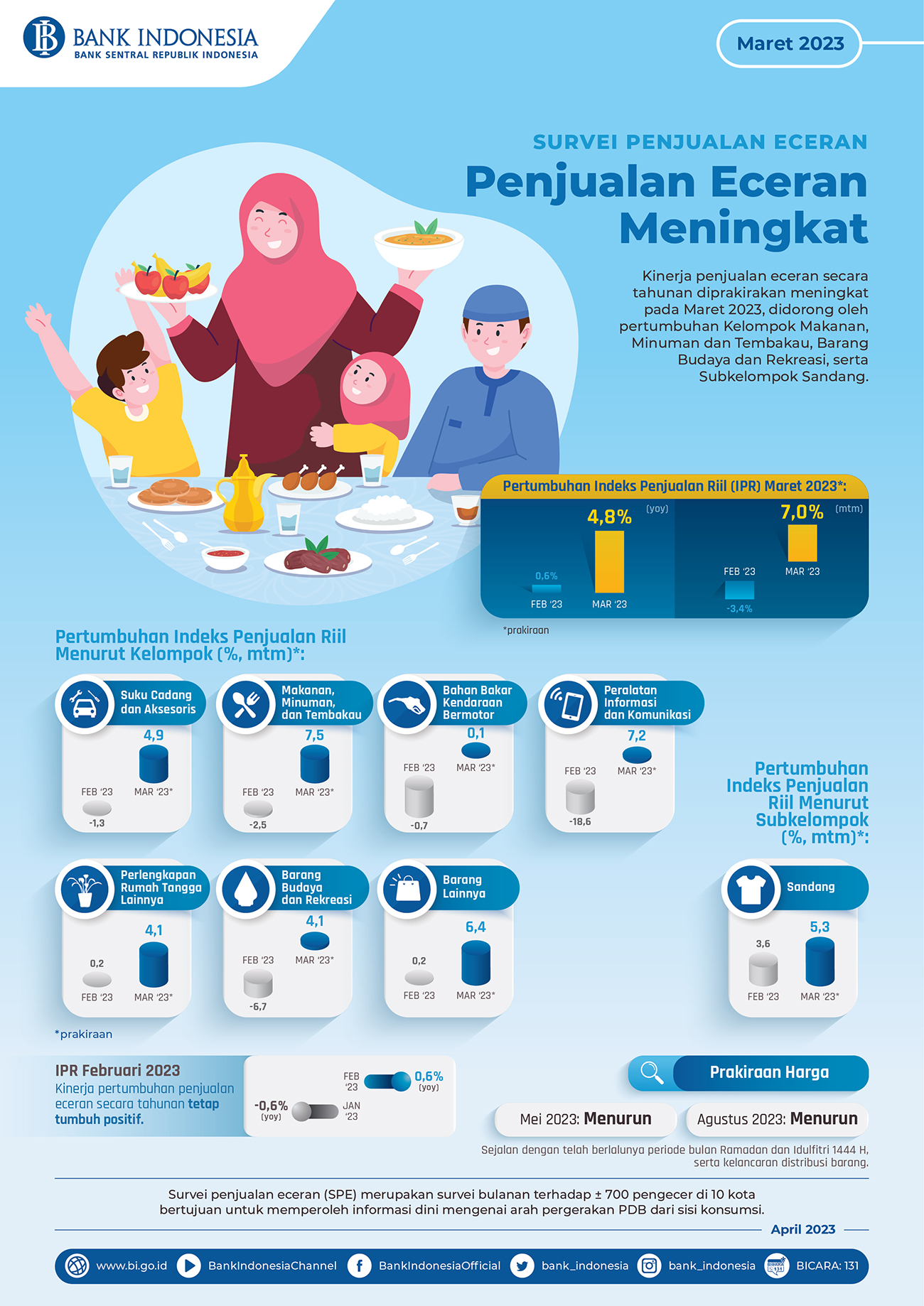 Infografis_SPE_Maret_2023.jpg