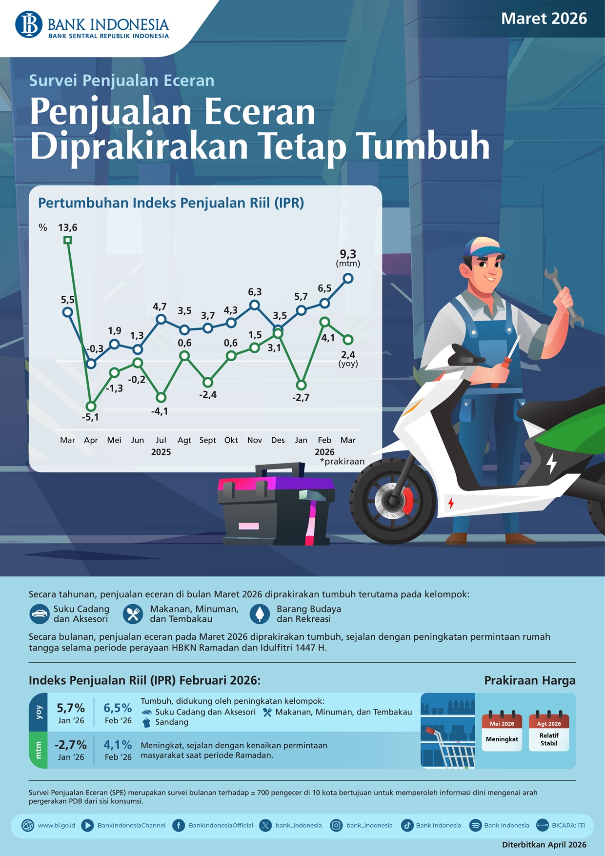 Infografis-Survei-Penjualan-Eceran-Maret-2026.jpeg