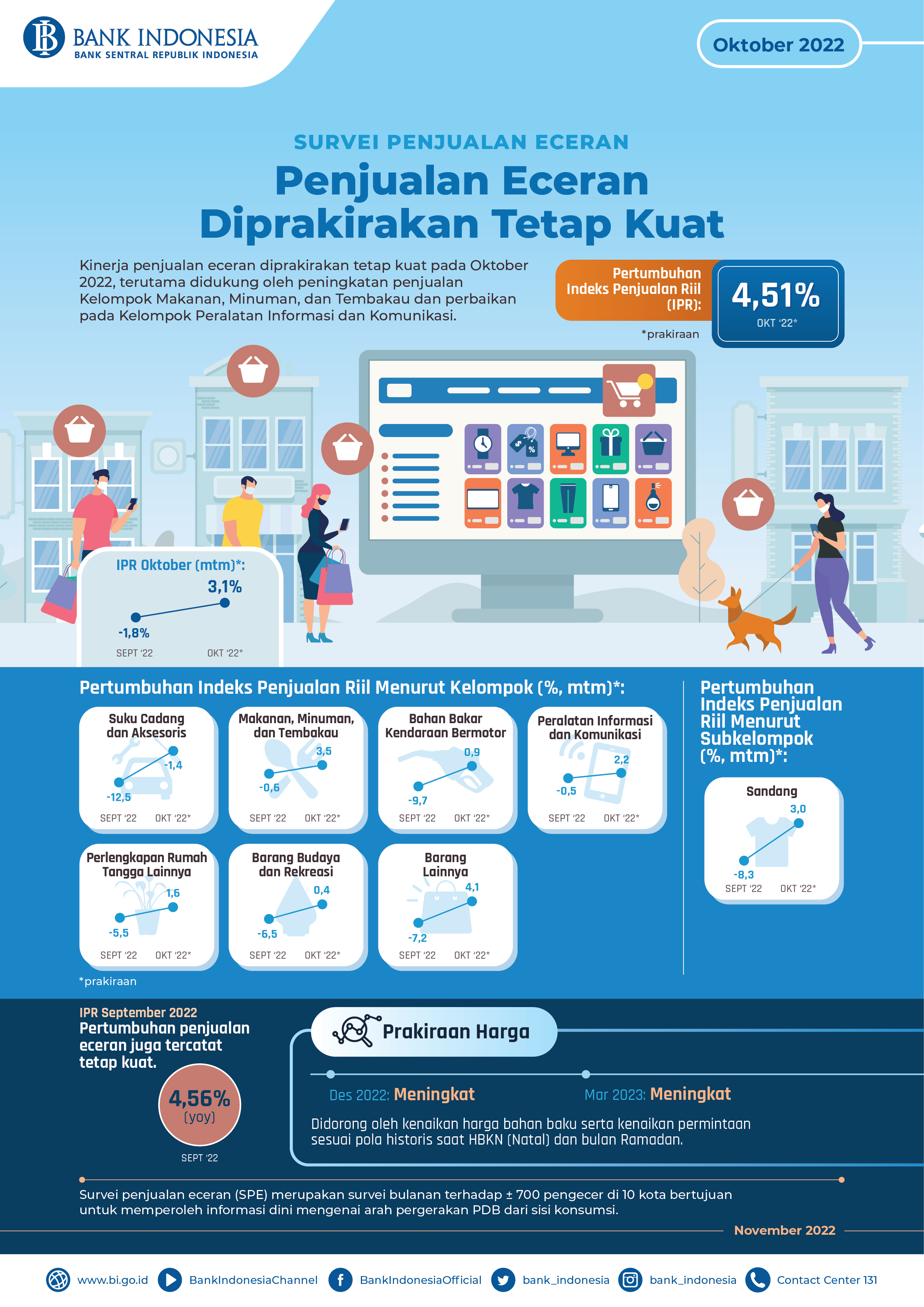 Infografis_SPE_November_2022.jpg