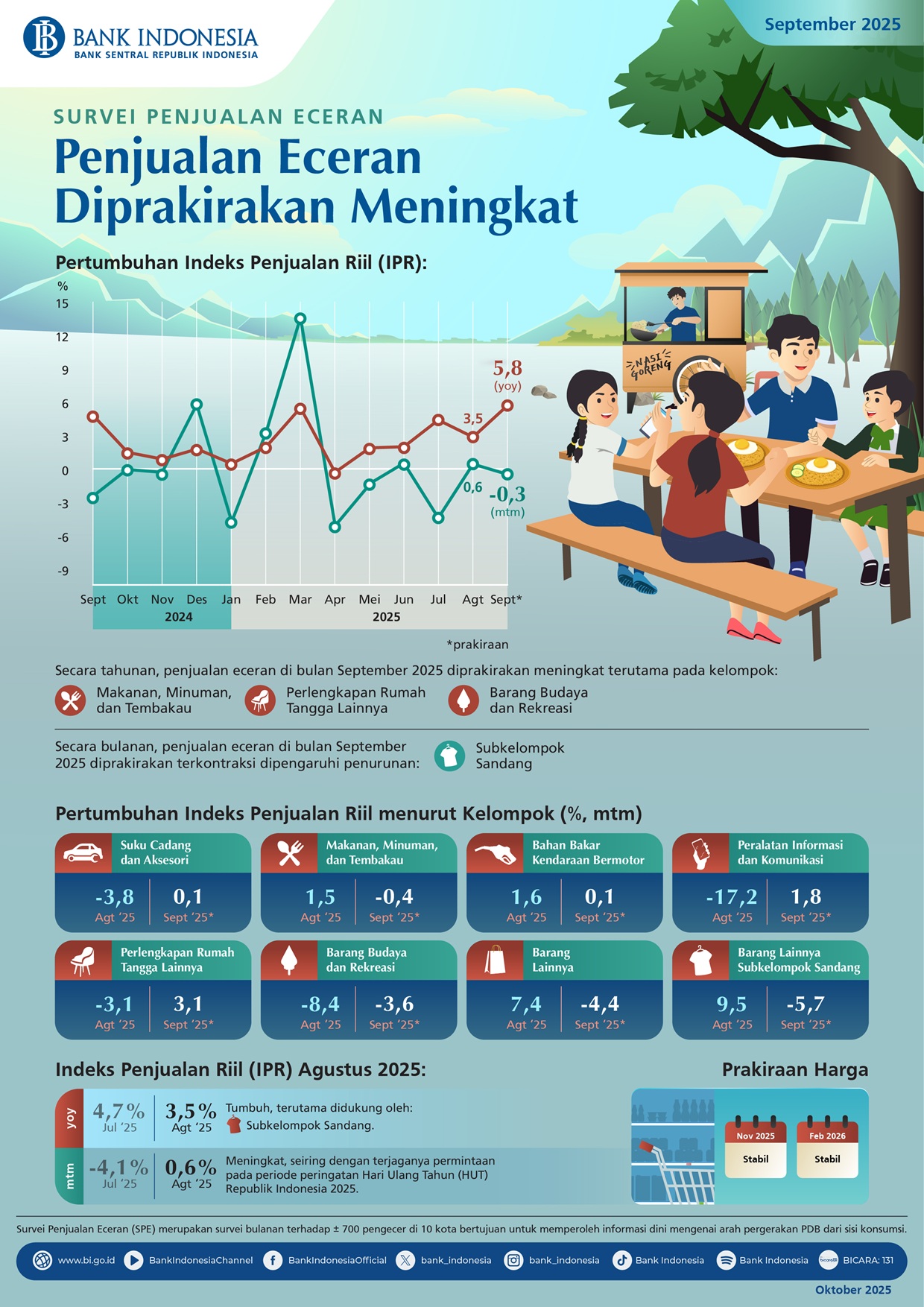 Infografis-Survei-Penjualan-Eceran-September-2025.jpg