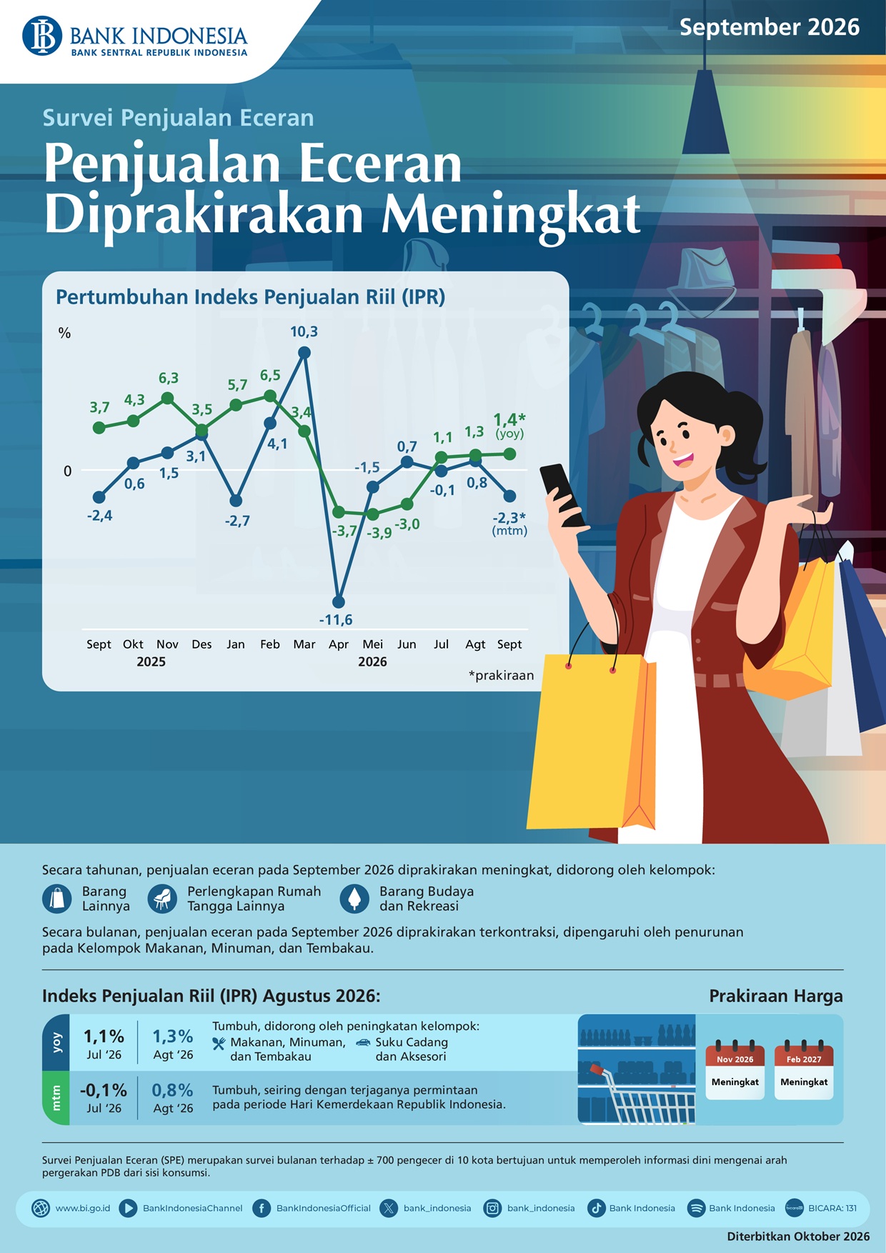 Infografis-Survei-Penjualan-Eceran-September-2026.jpeg