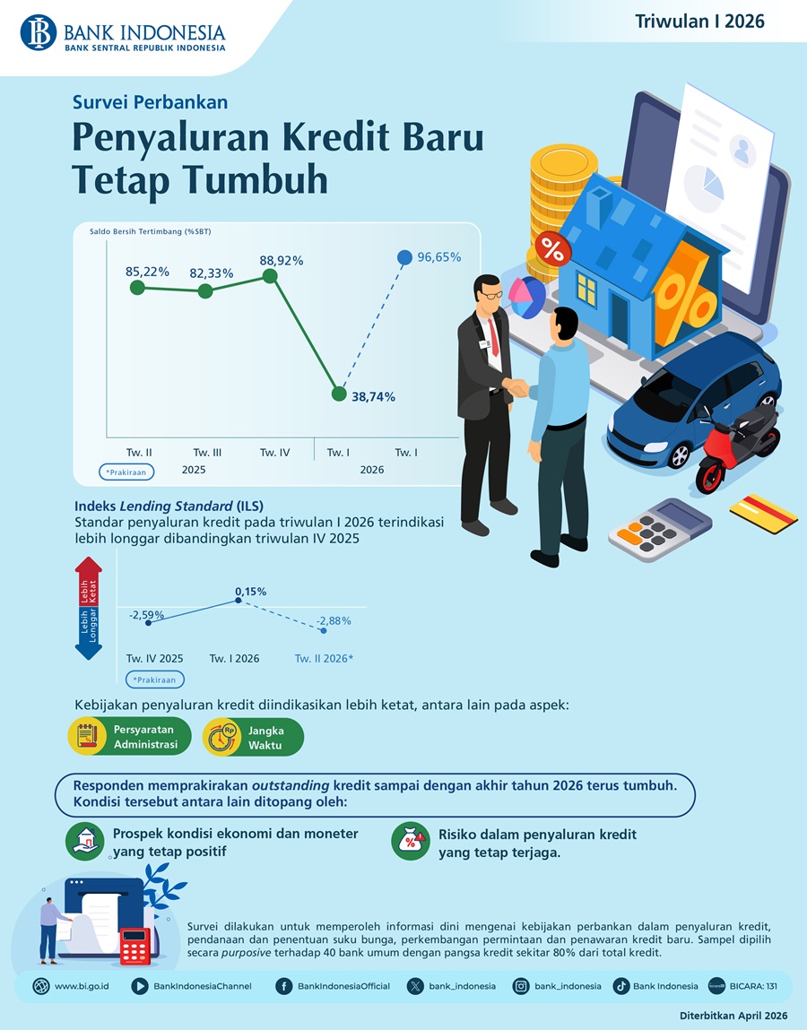 Infografis-Survei-Perbankan-Triwulan-I-2026.jpeg