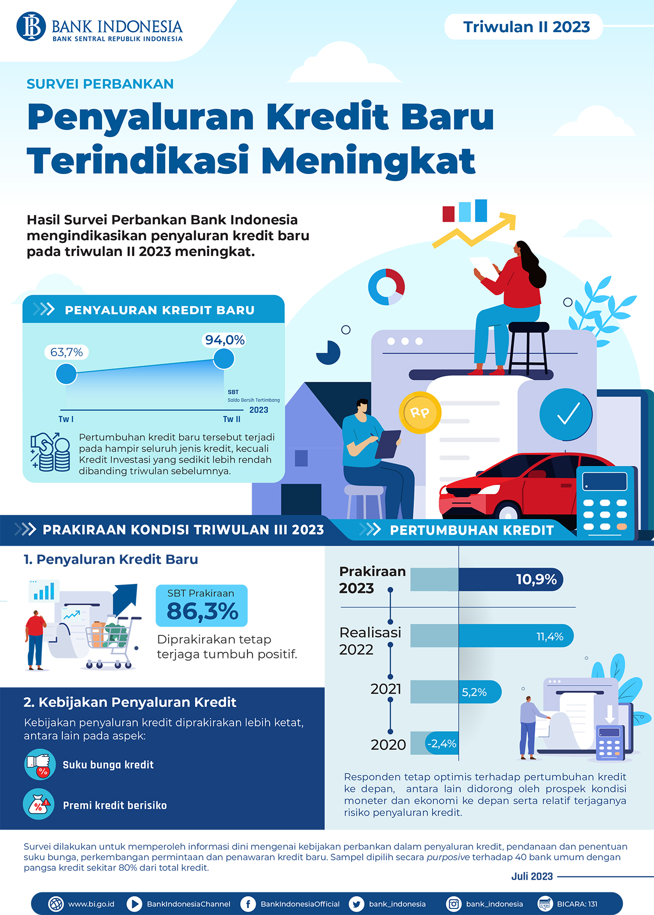 INFOGRAFIS-SURVEI-PERBANKAN-TW-II-2023.jpg