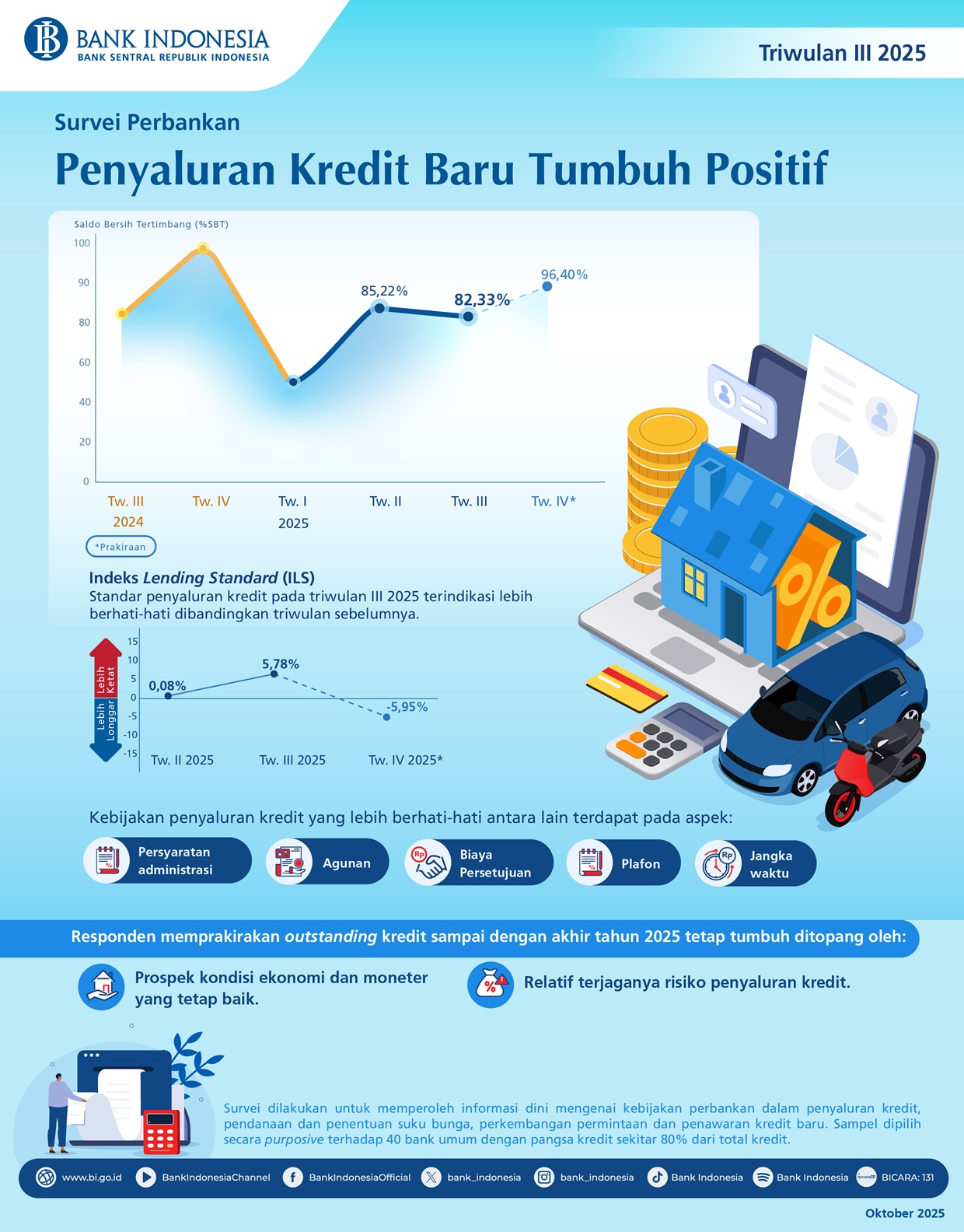 Infografis-Survei-Perbankan-Triwulan-III-2025.jpg