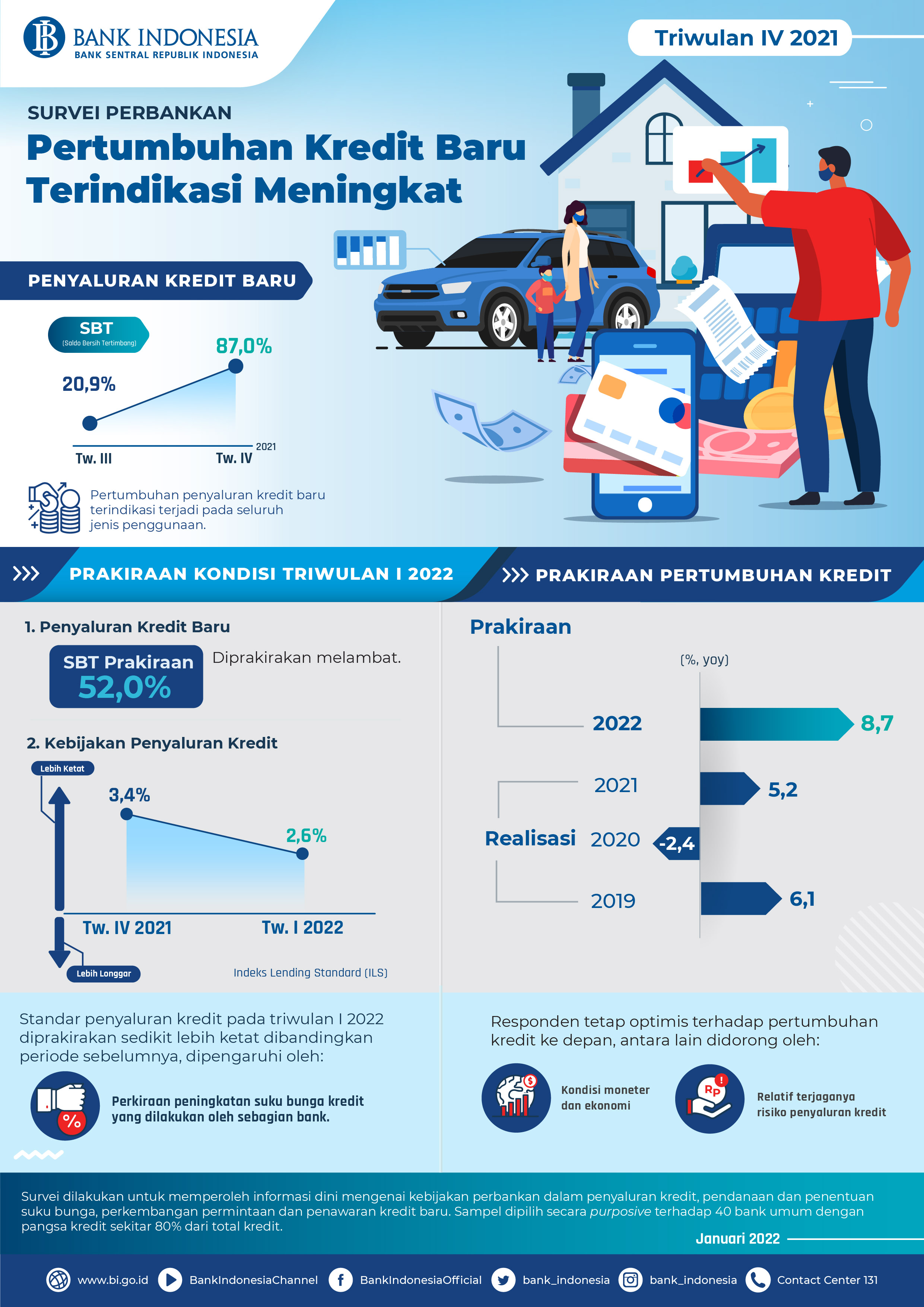 INFOGRAFIS_SURVEI_PERBANKAN_TW_IV_2021.jpg