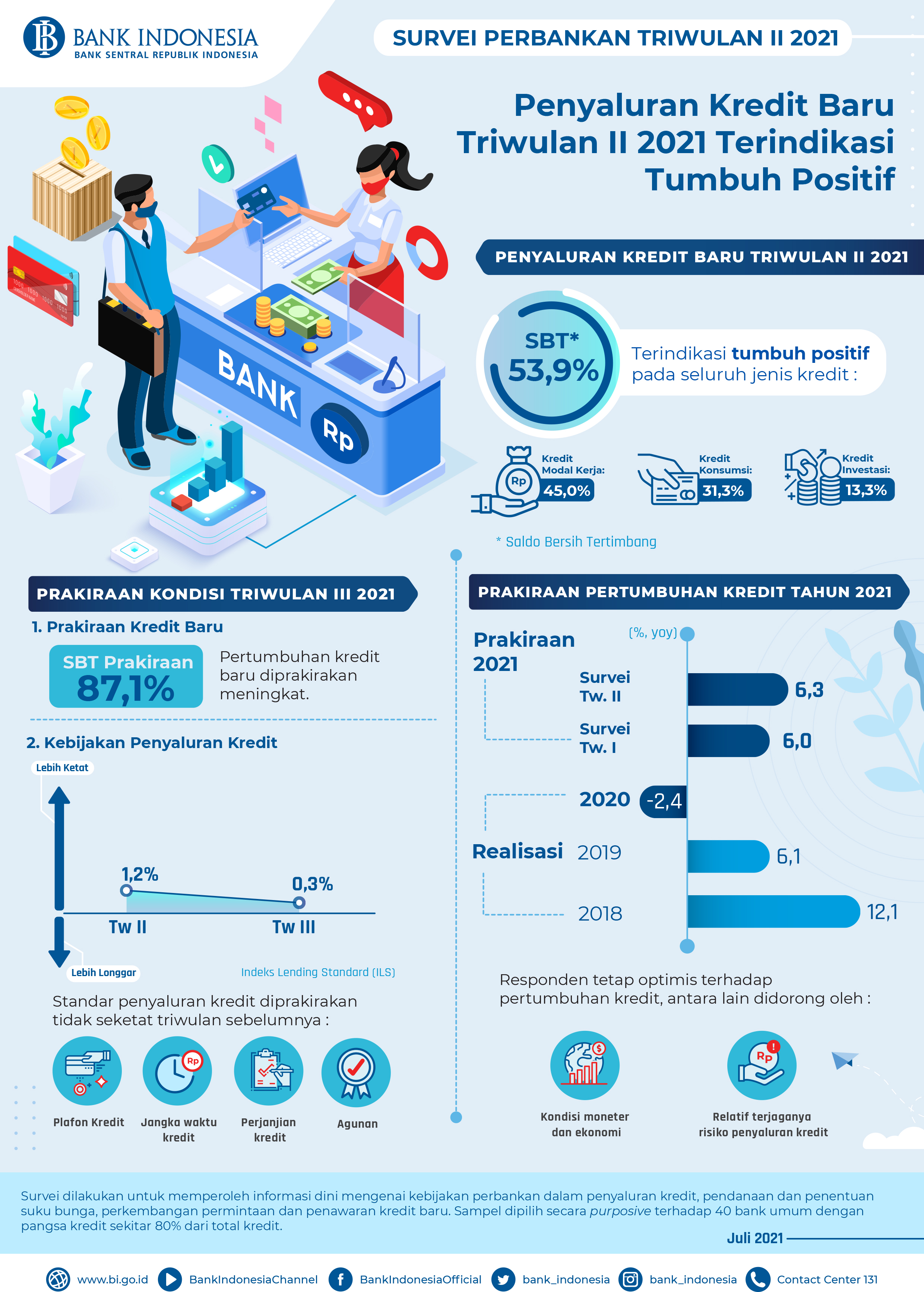Infografis_Survei_Perbankan_Tw_II_2021.jpg