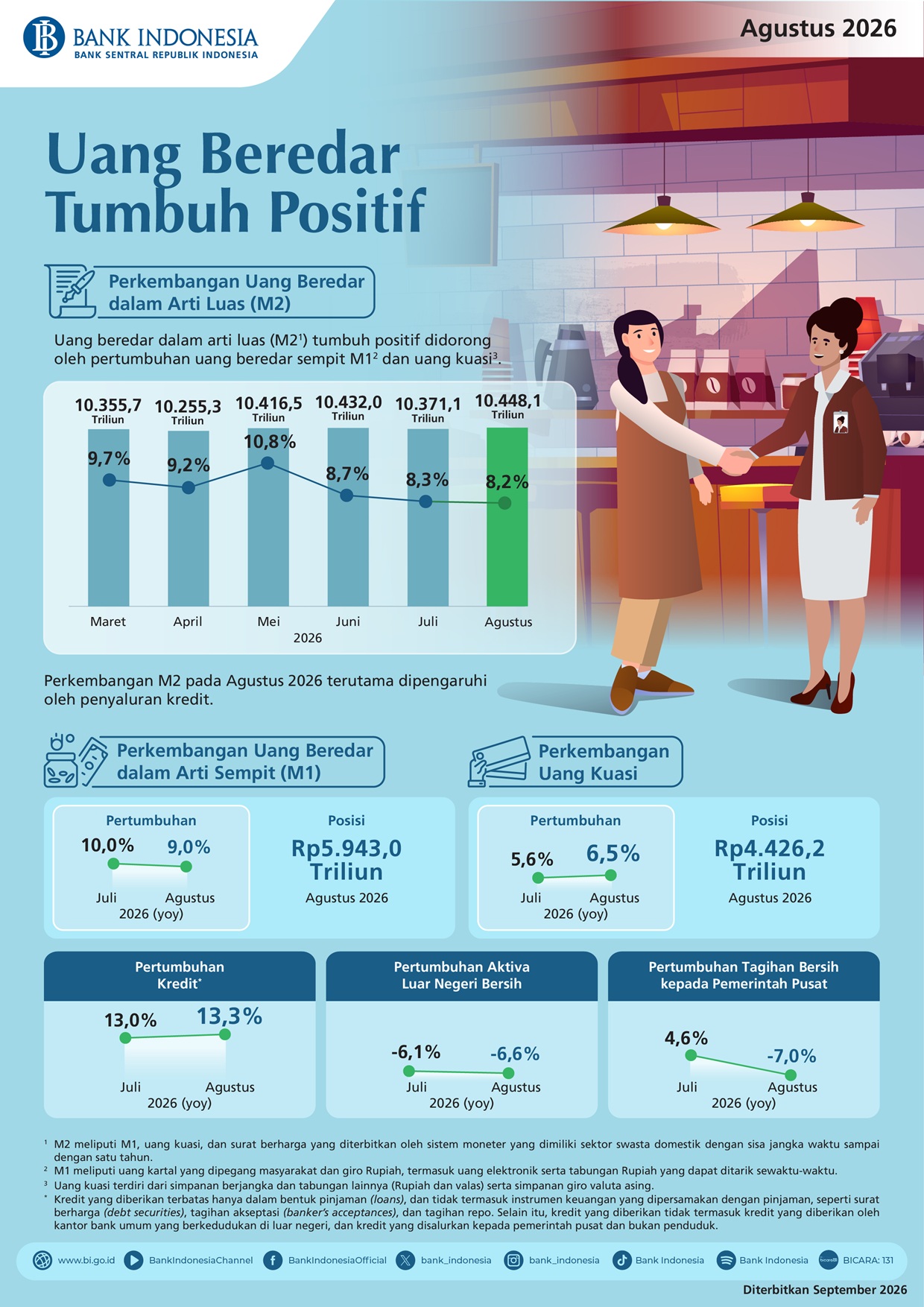Infografis-Uang-Beredar-Agustus-2026.jpeg
