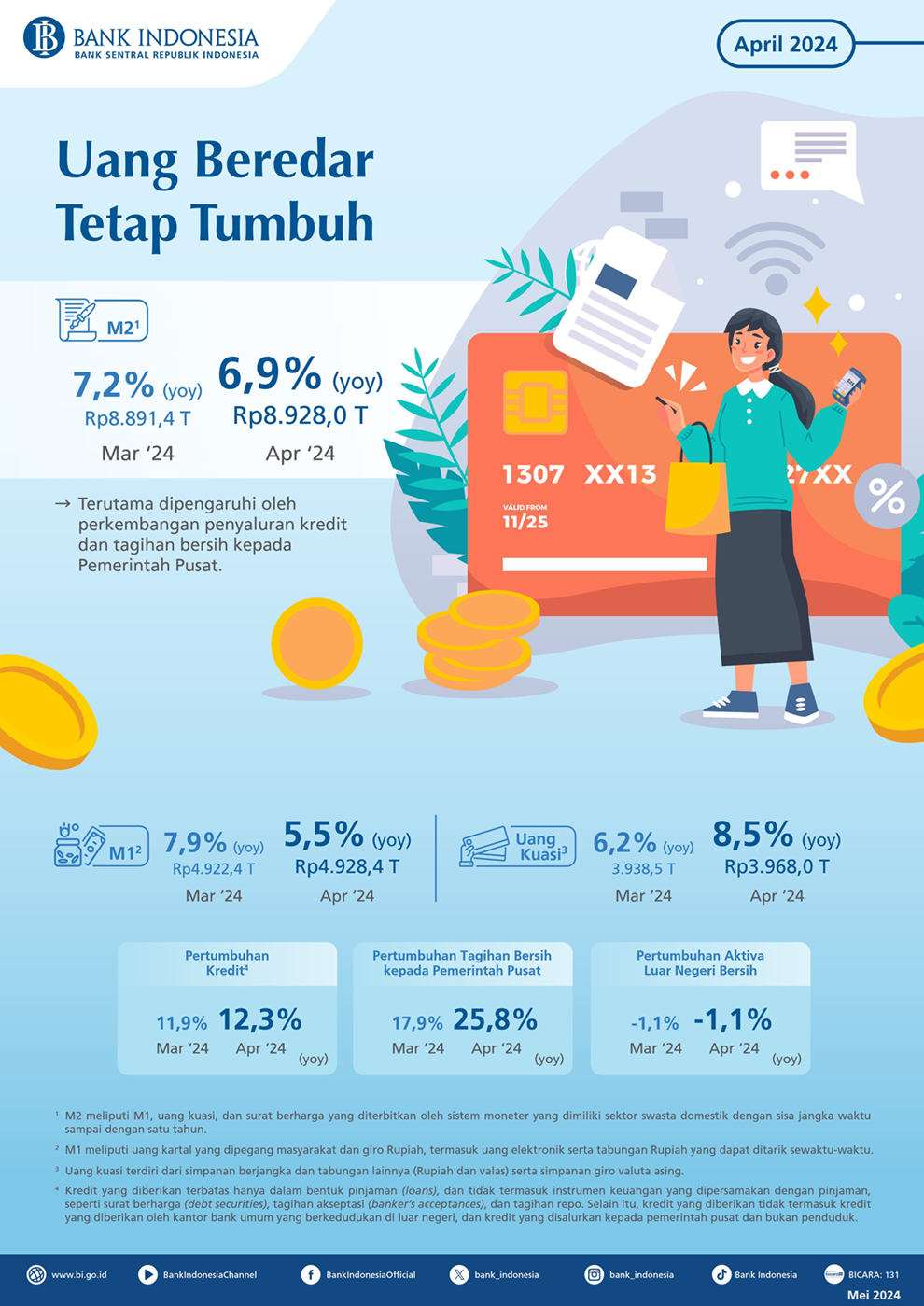 Infografis-Analisis-Uang-Beredar-April 2024.png