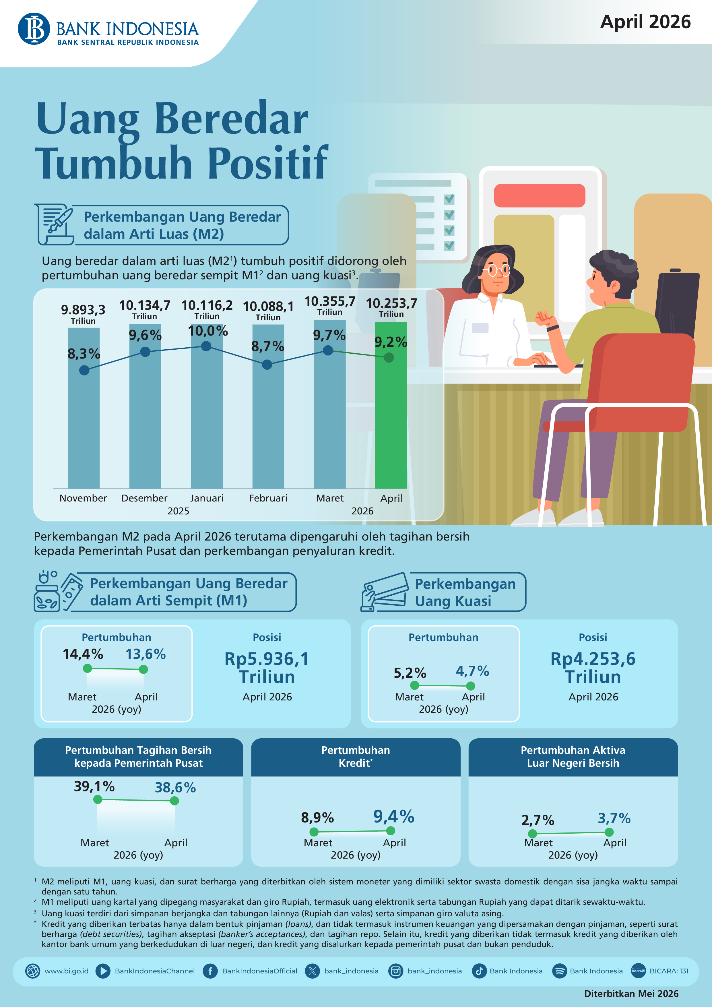 Infografis-Uang-Beredar-April-2026.jpeg