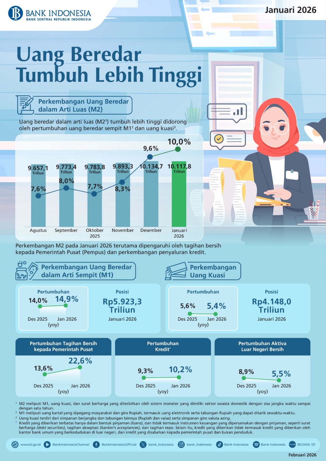Infografis-Uang-Beredar-Januari-2026.jpeg