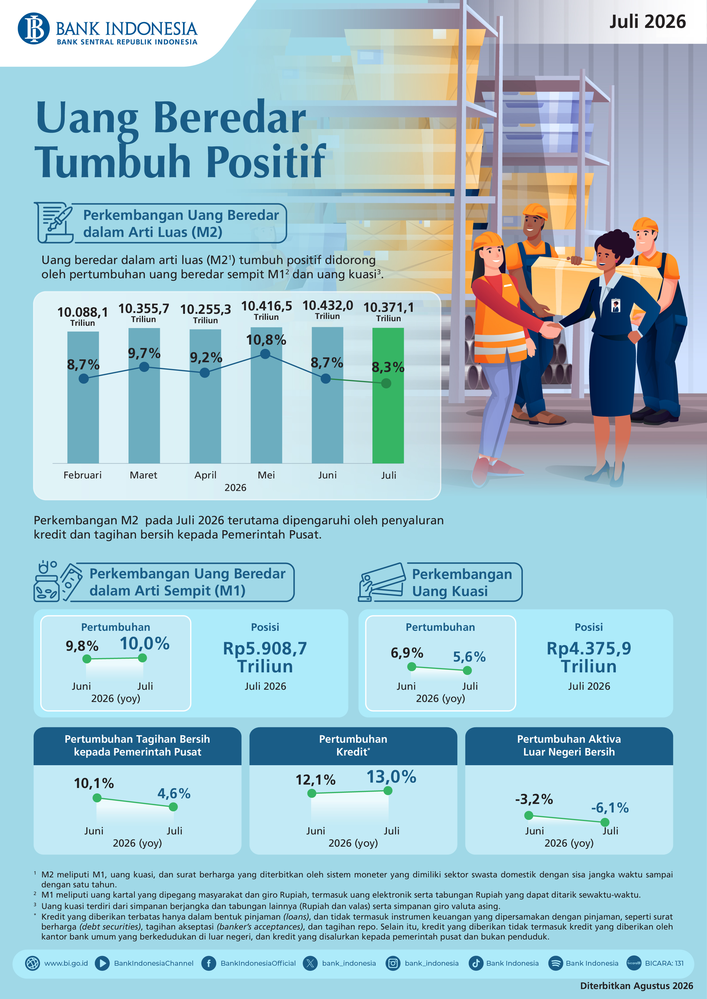 Infografis-Uang-Beredar-Juli-2026.jpeg
