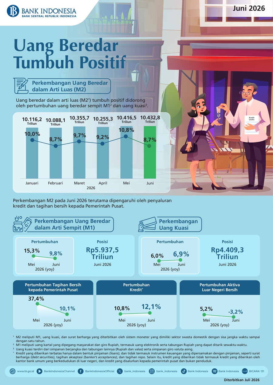 Infografis-Uang-Beredar-Juni-2026.jpeg