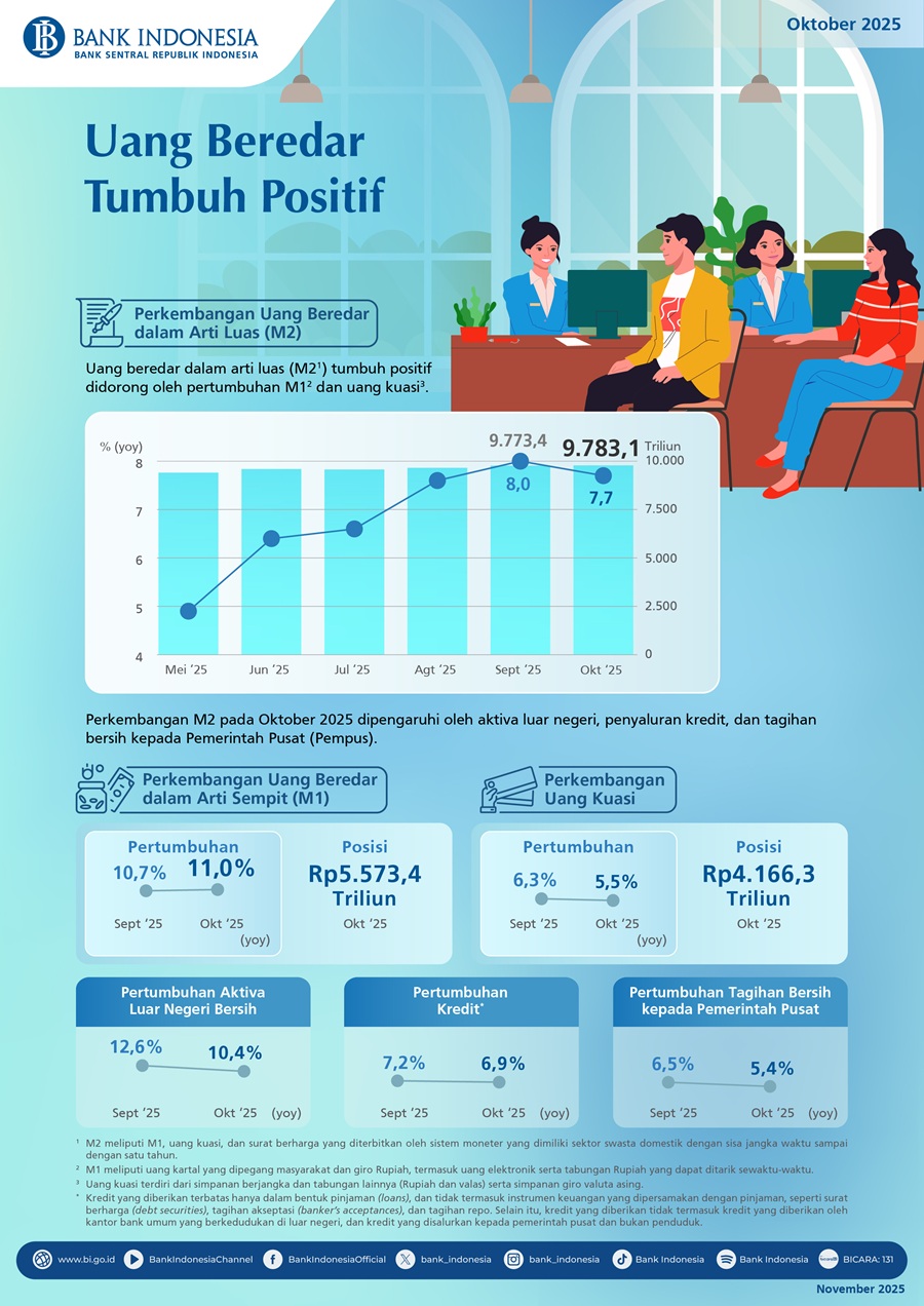 Infografis-Uang-Beredar-Oktober-2025.jpg
