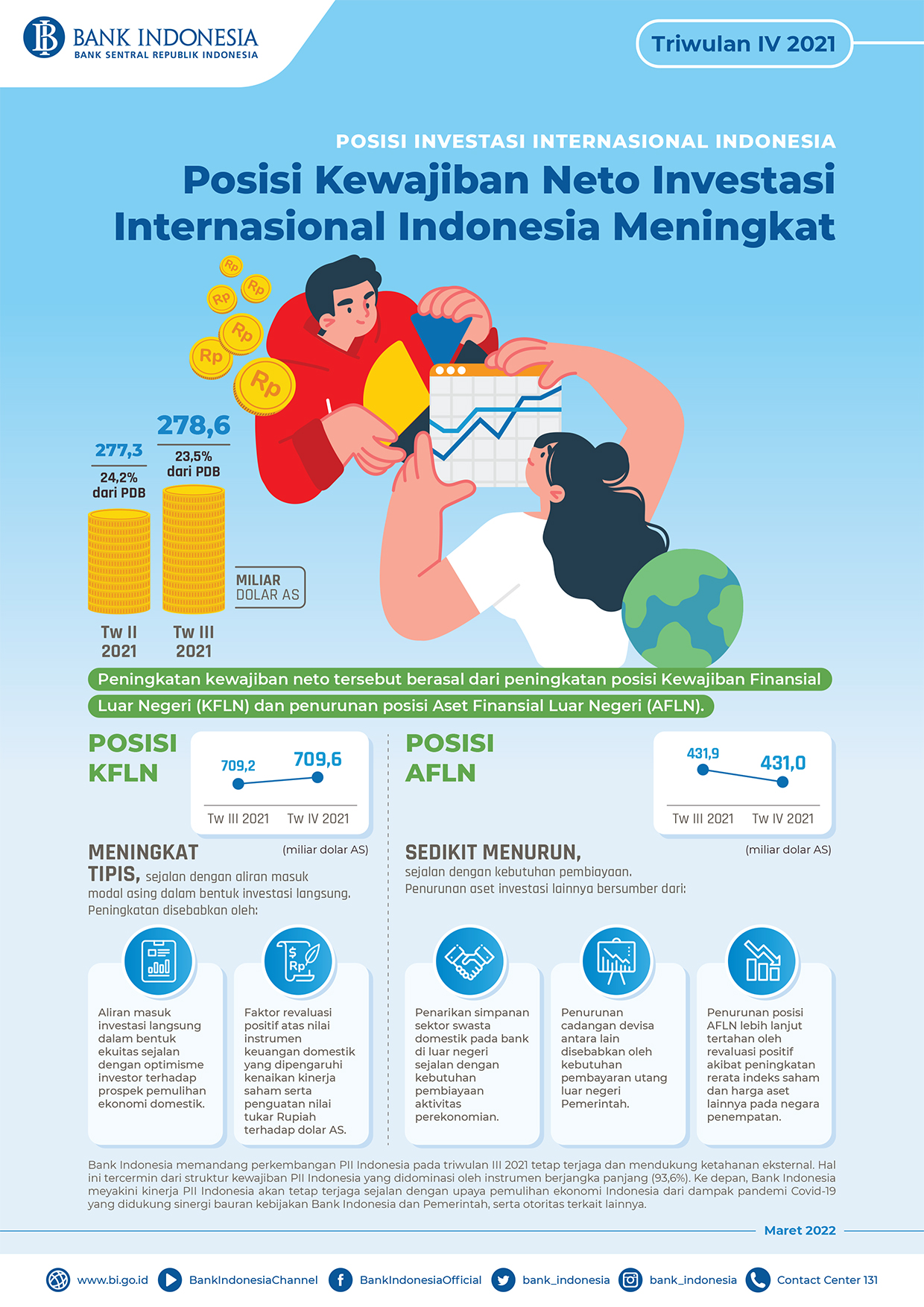 Infografis_Posisi_Investasi_Indonesia_Tw_IV_2021.jpg
