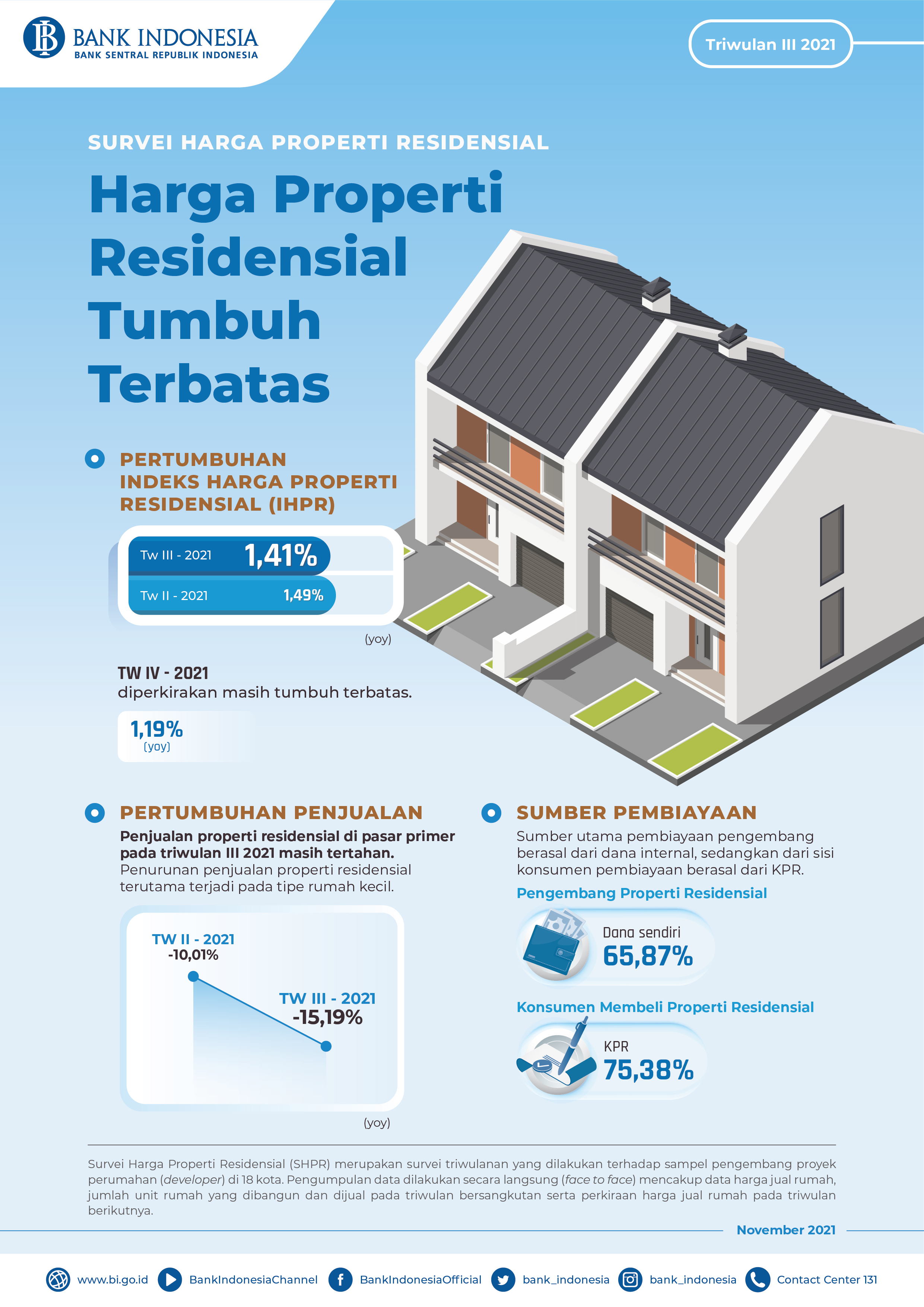 Infografis_SHPR_Tw_III_2021.jpg