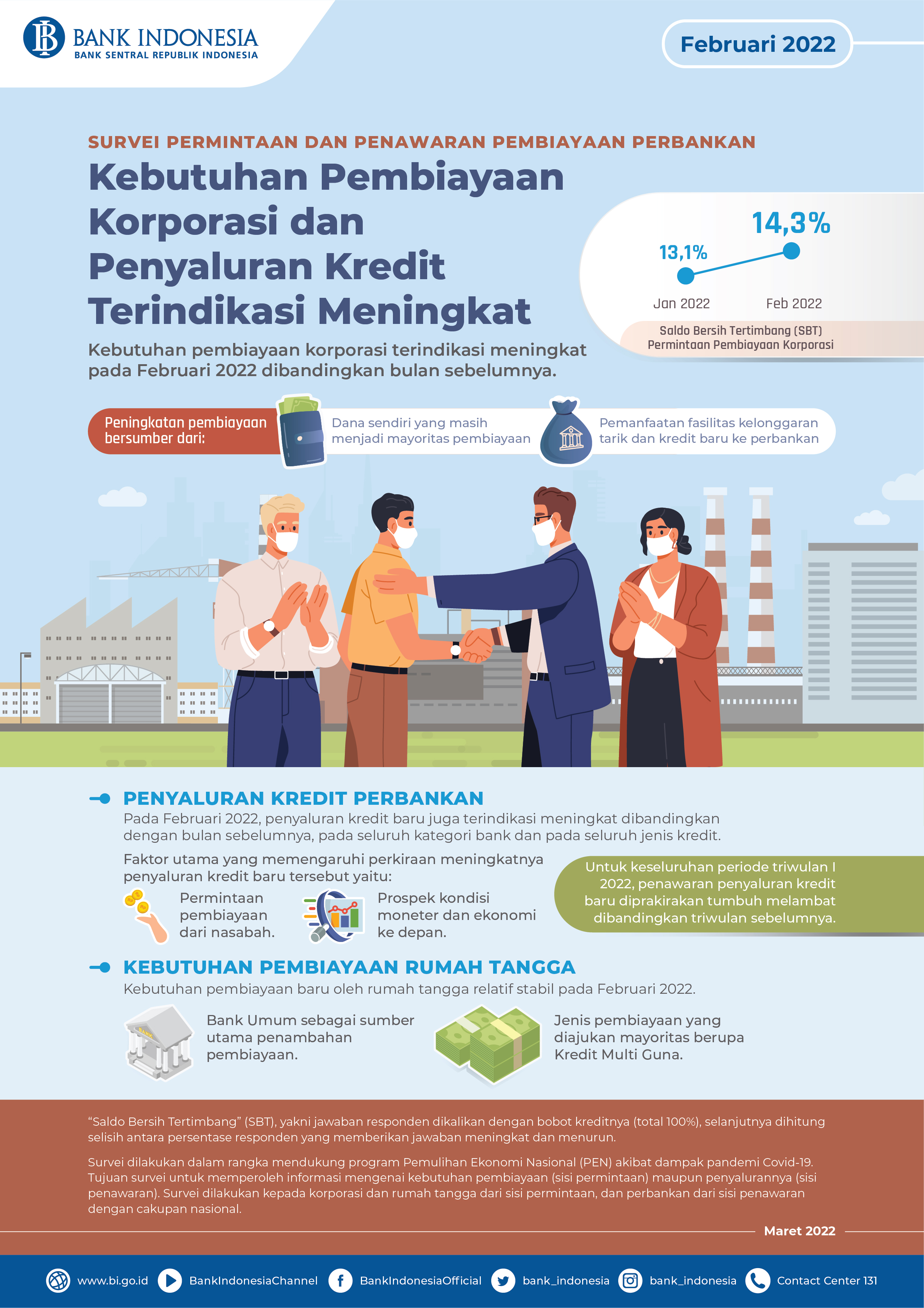 Infografis_Survei_Pembiayaan_Perbankan_Februari_2022.jpg