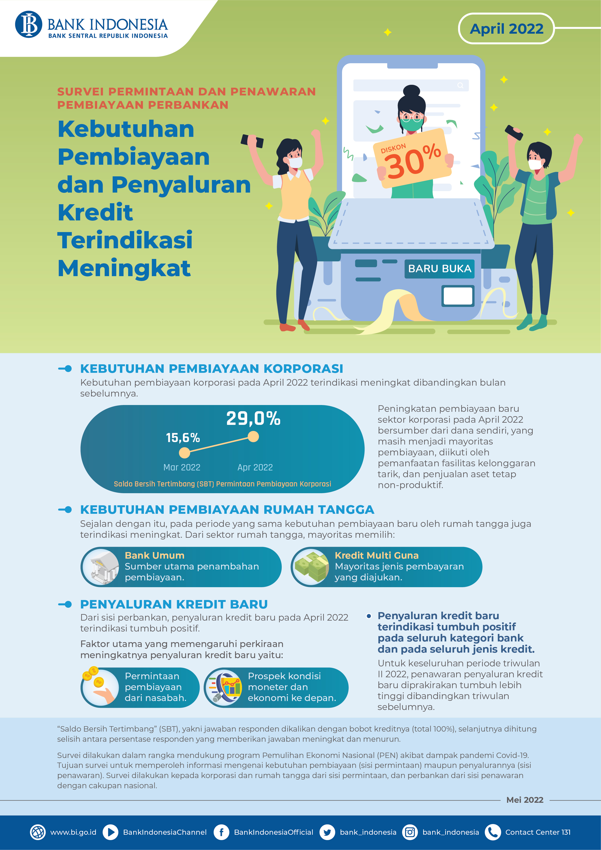 Infografis_Survei_Pembiayaan_Perbankan_April_2022.jpg