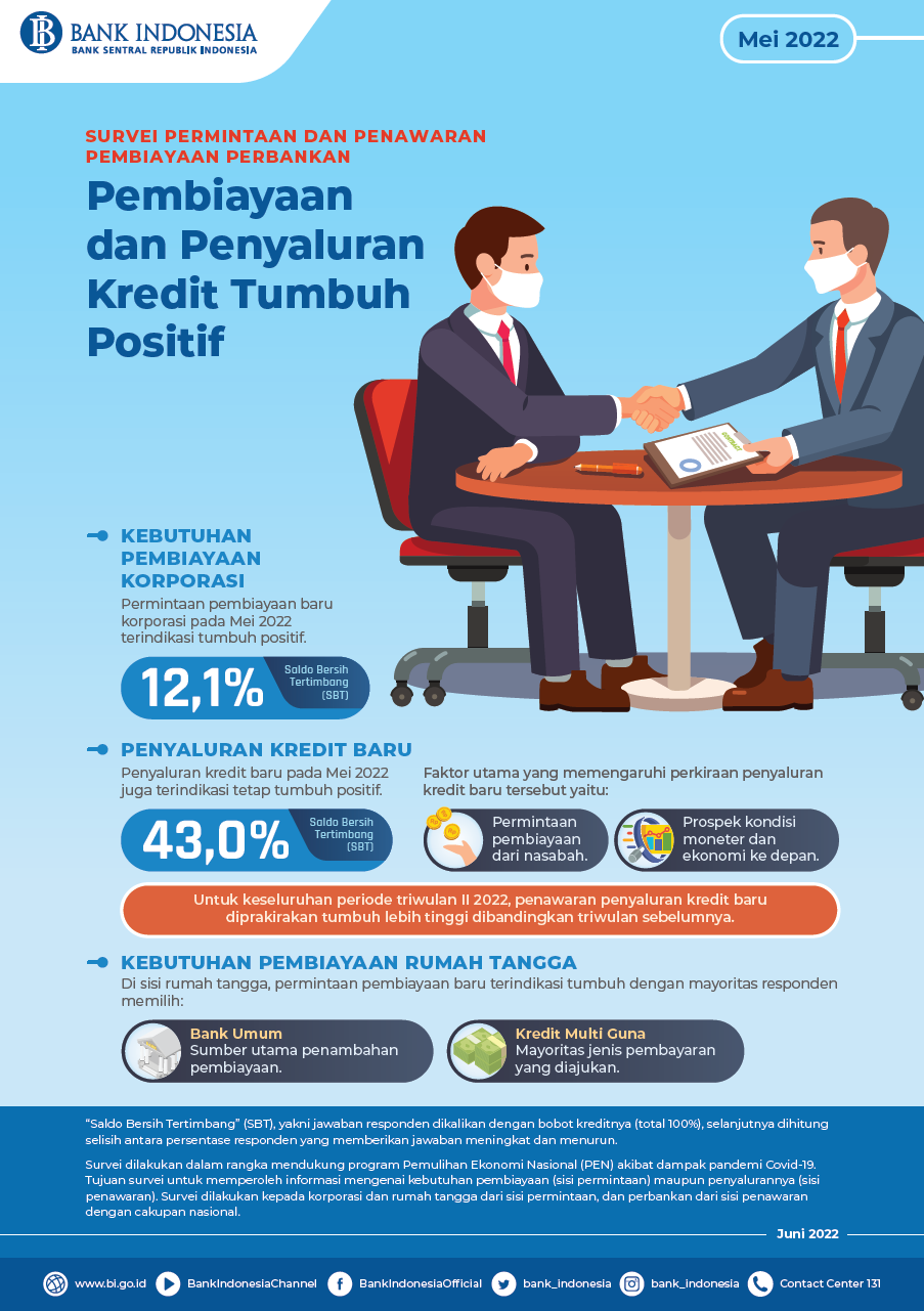 Infografis-Survei-Penawaran-dan-Permintaan-Pembayaran-Perbankan-Mei-2022.png