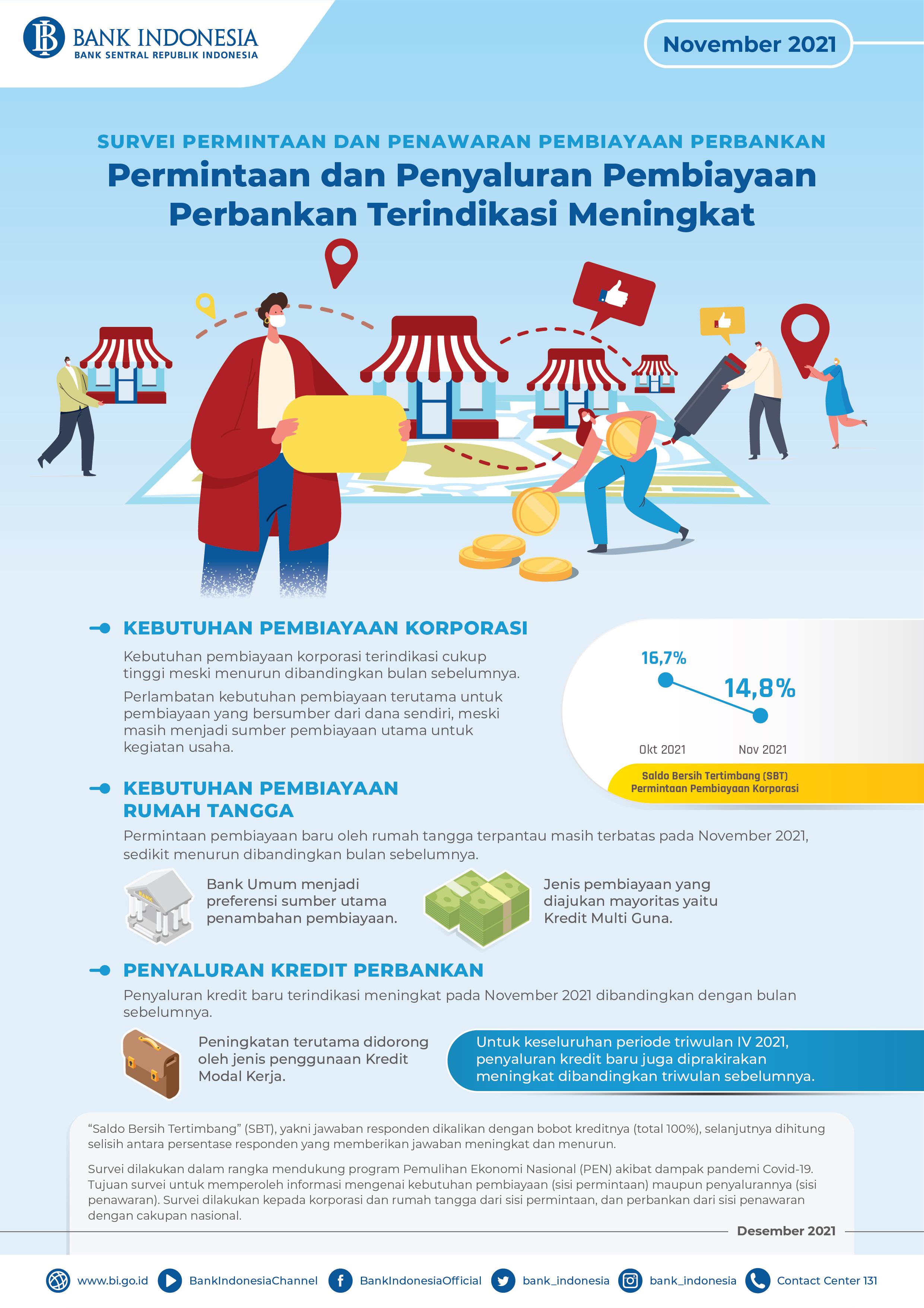 Infografis_Laporan_Survei_Pembiayaan_Perbankan_November_2021.jpg