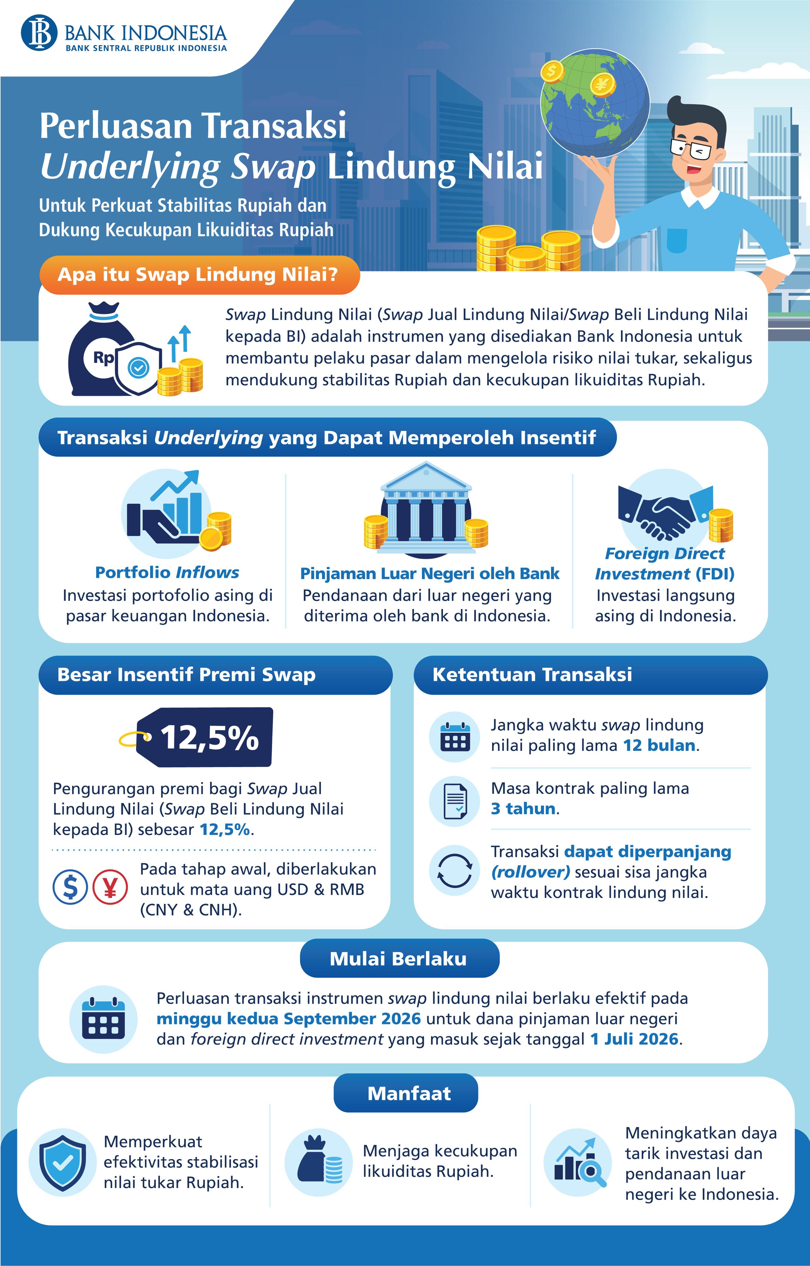 Infografik-underlaying-SWAP-Lindungi-Nilai.jpg