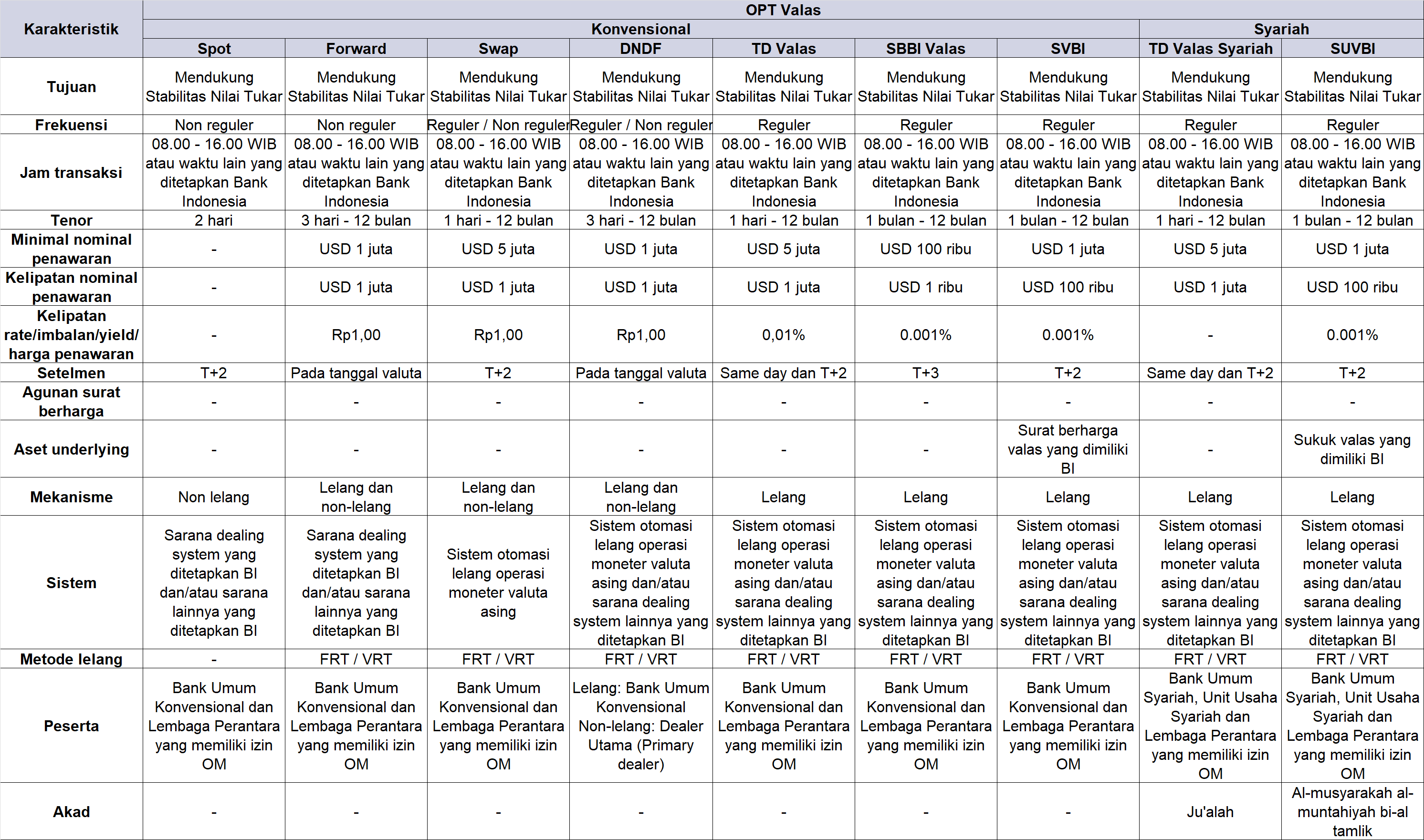 instrumen-OPT-valas-ID-23112023.png