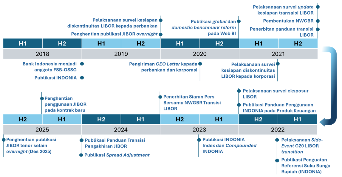 timeline-Domestic-Benchmark-Reform.png