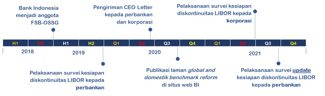 LIBOR_timeline.JPG