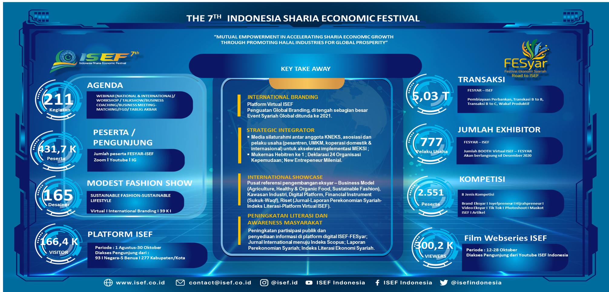 Capaian-ISEF-Fesyar_2020.png